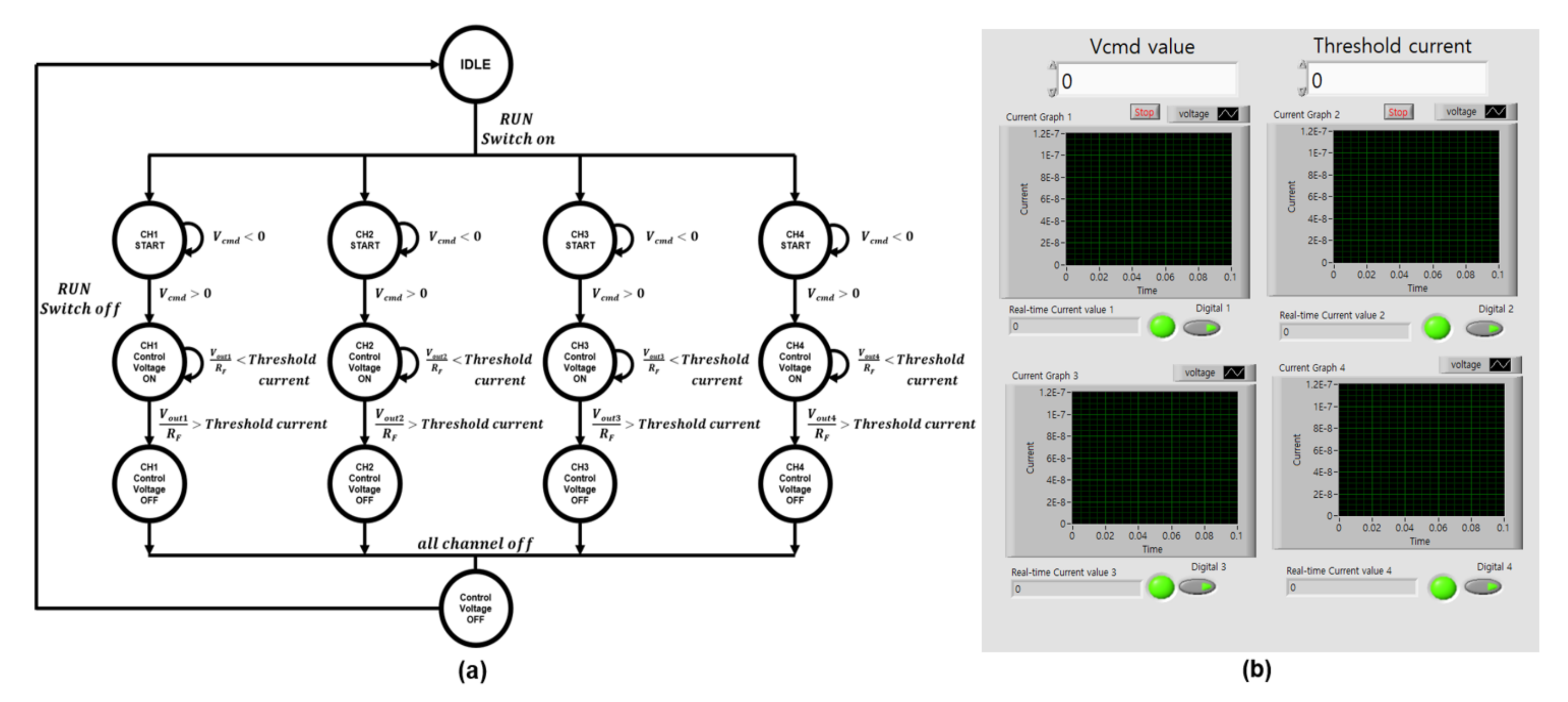 Sensors 22 01895 g003