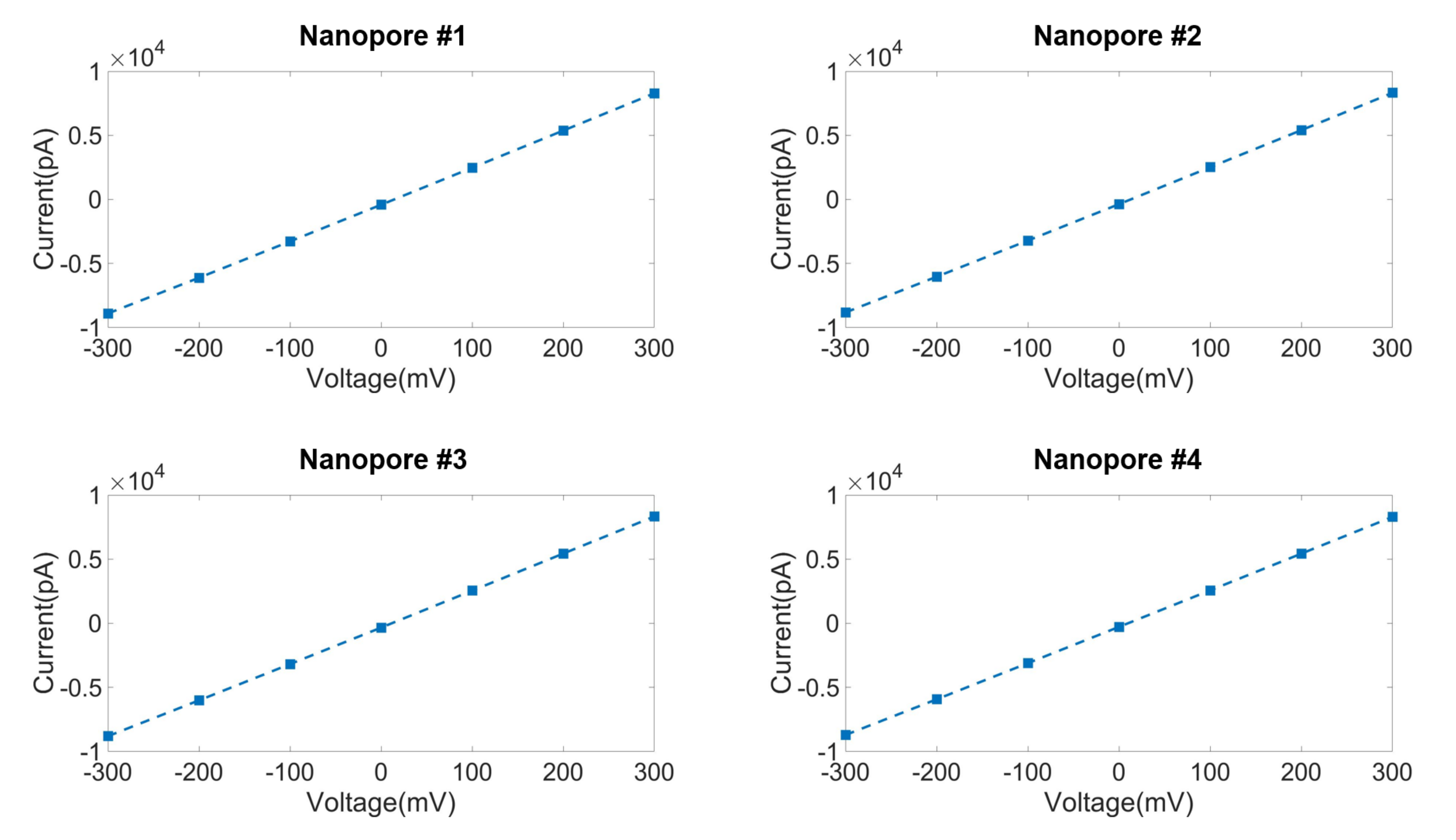 Sensors 22 01895 g005