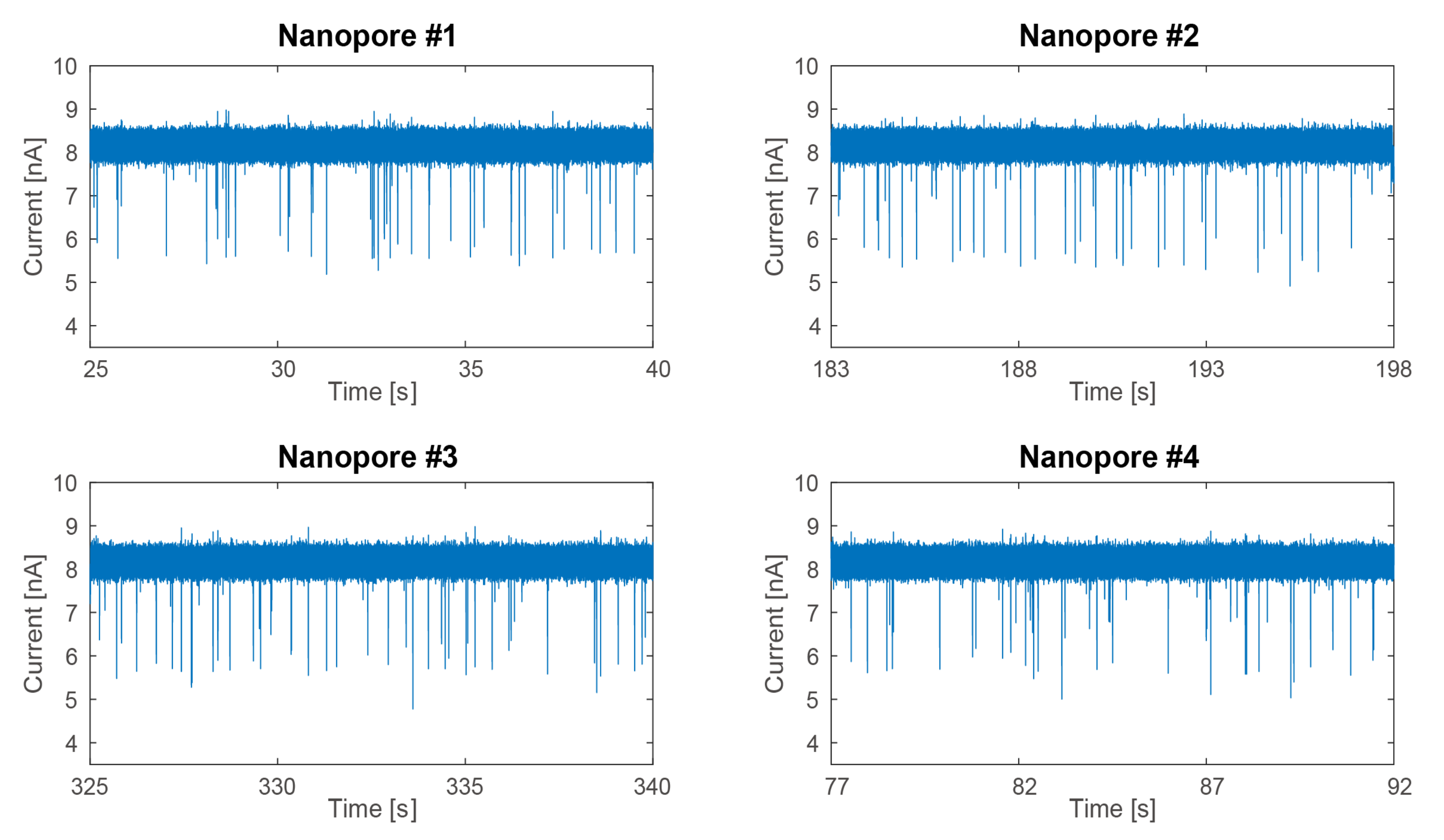 Sensors 22 01895 g006