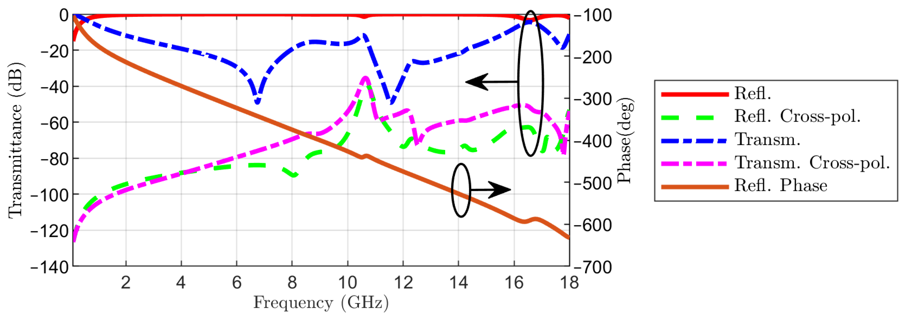 Sensors 22 01896 g005 550