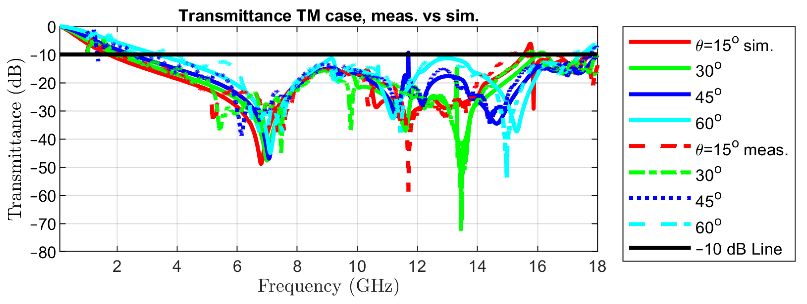 Sensors 22 01896 g011 550