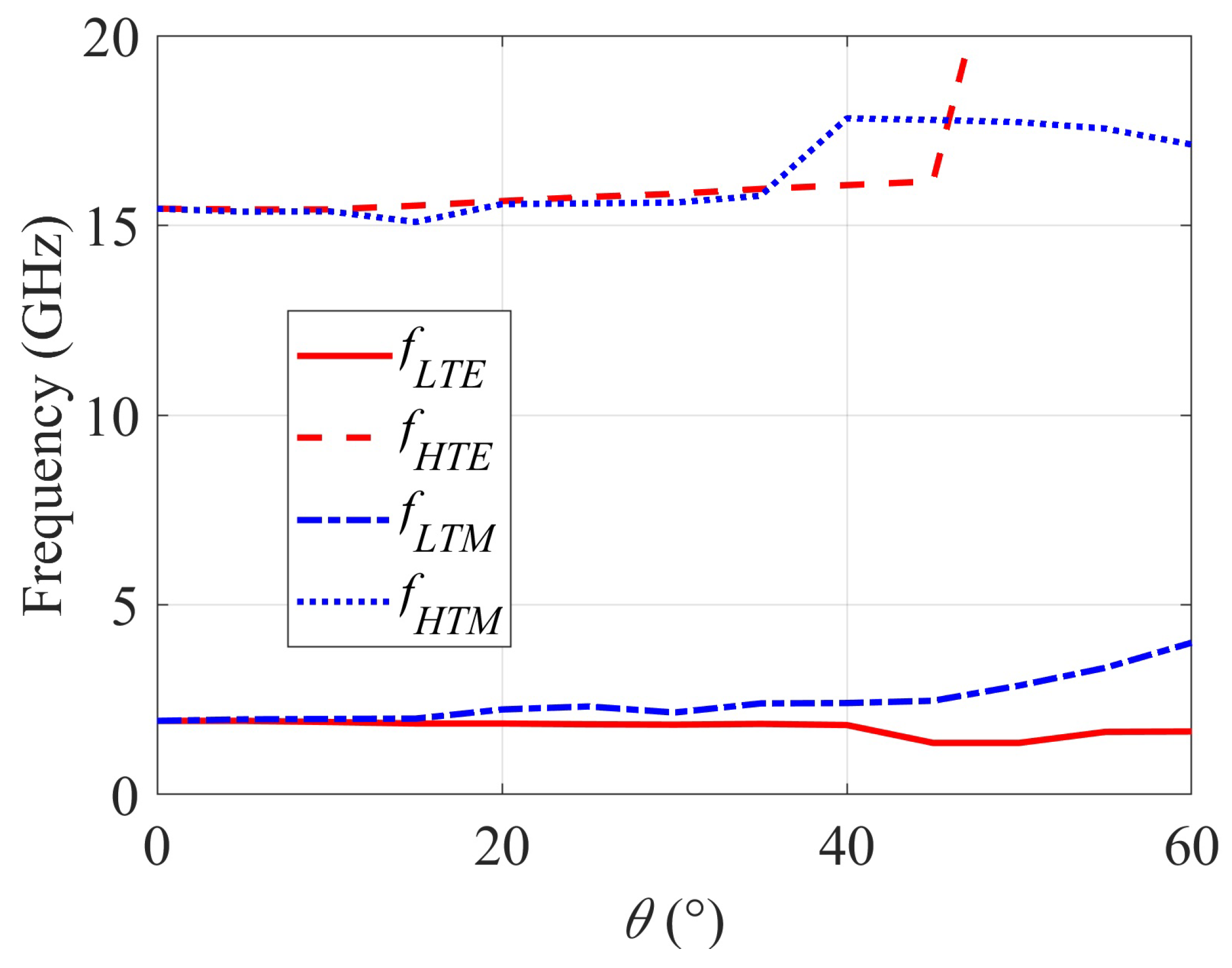 Sensors 22 01896 g013 550