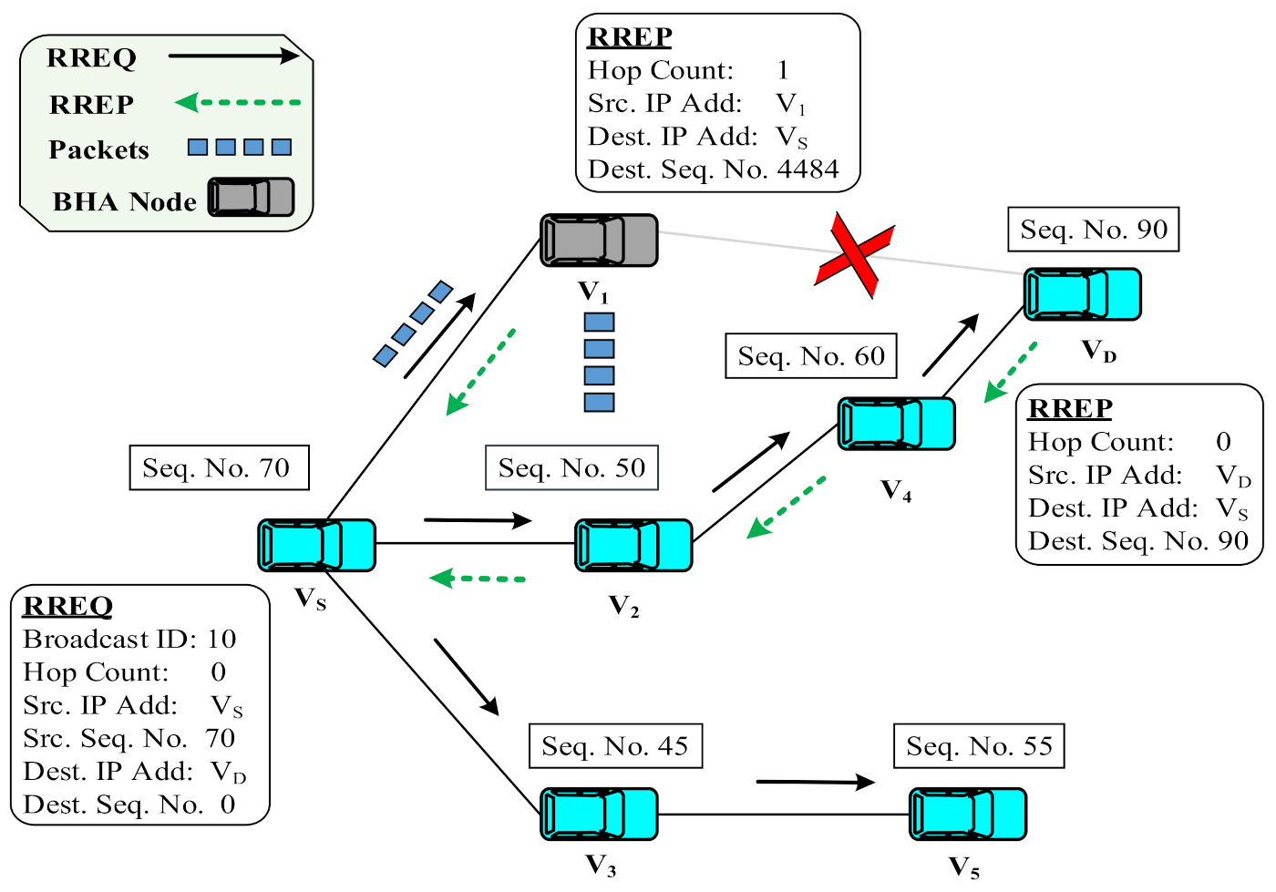 Sensors 22 01897 g002 550
