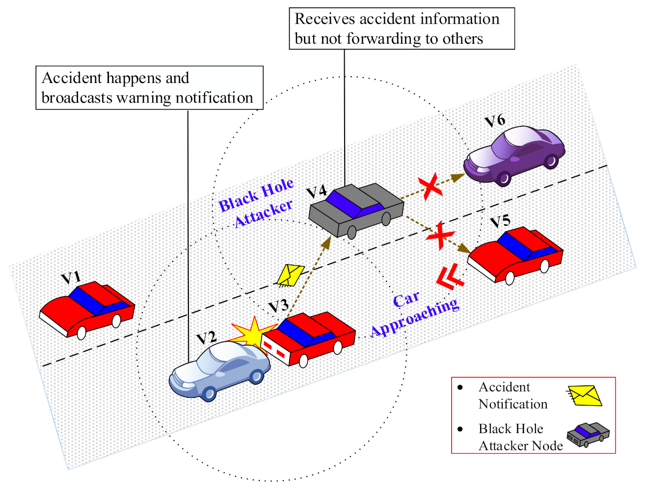 Sensors 22 01897 g003 550