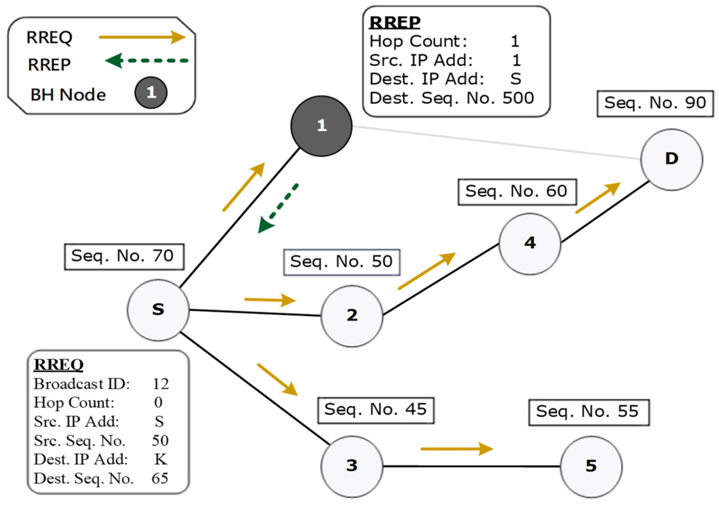 Sensors 22 01897 g007 550