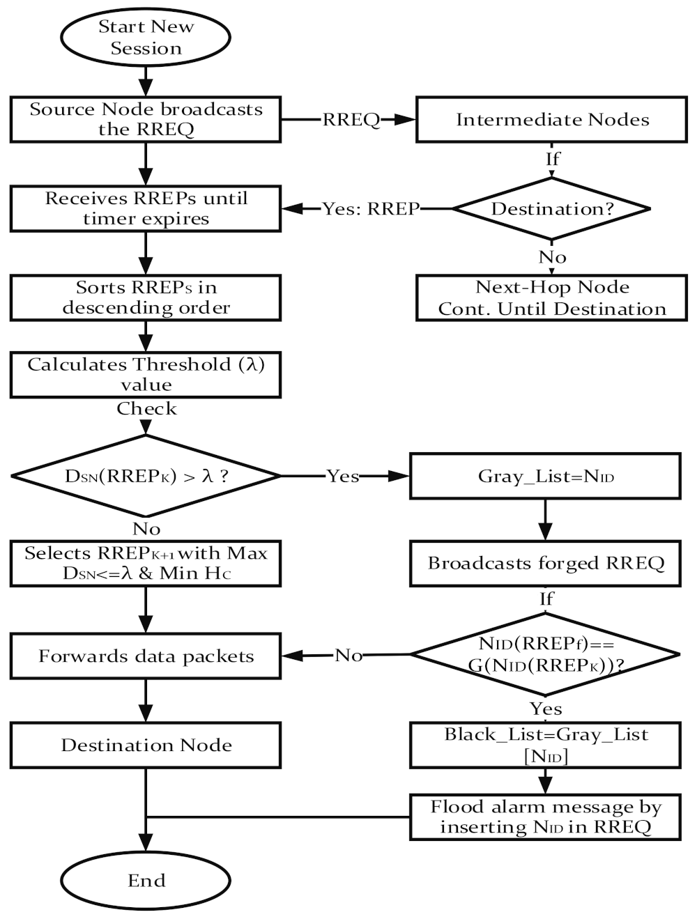 Sensors 22 01897 g008 550