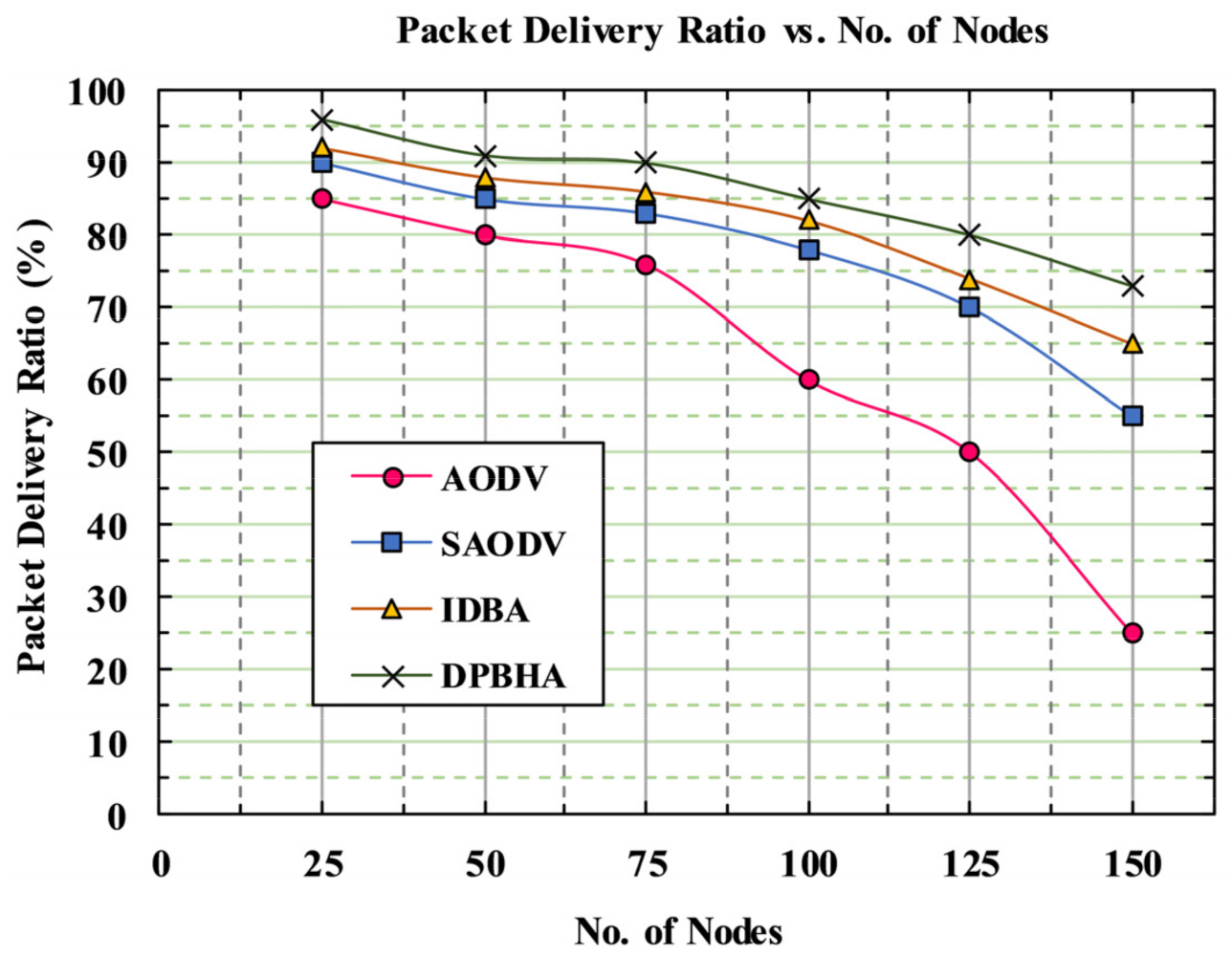 Sensors 22 01897 g011 550