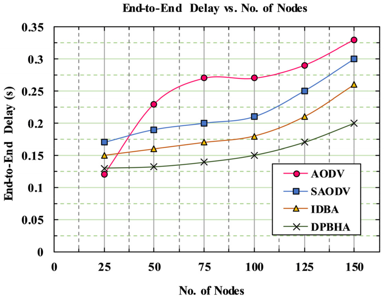Sensors 22 01897 g013 550