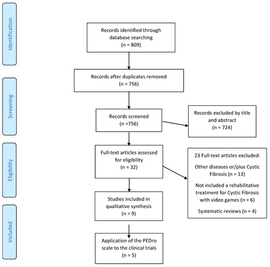 Video games: A prescription for solace during coronavirus pandemic