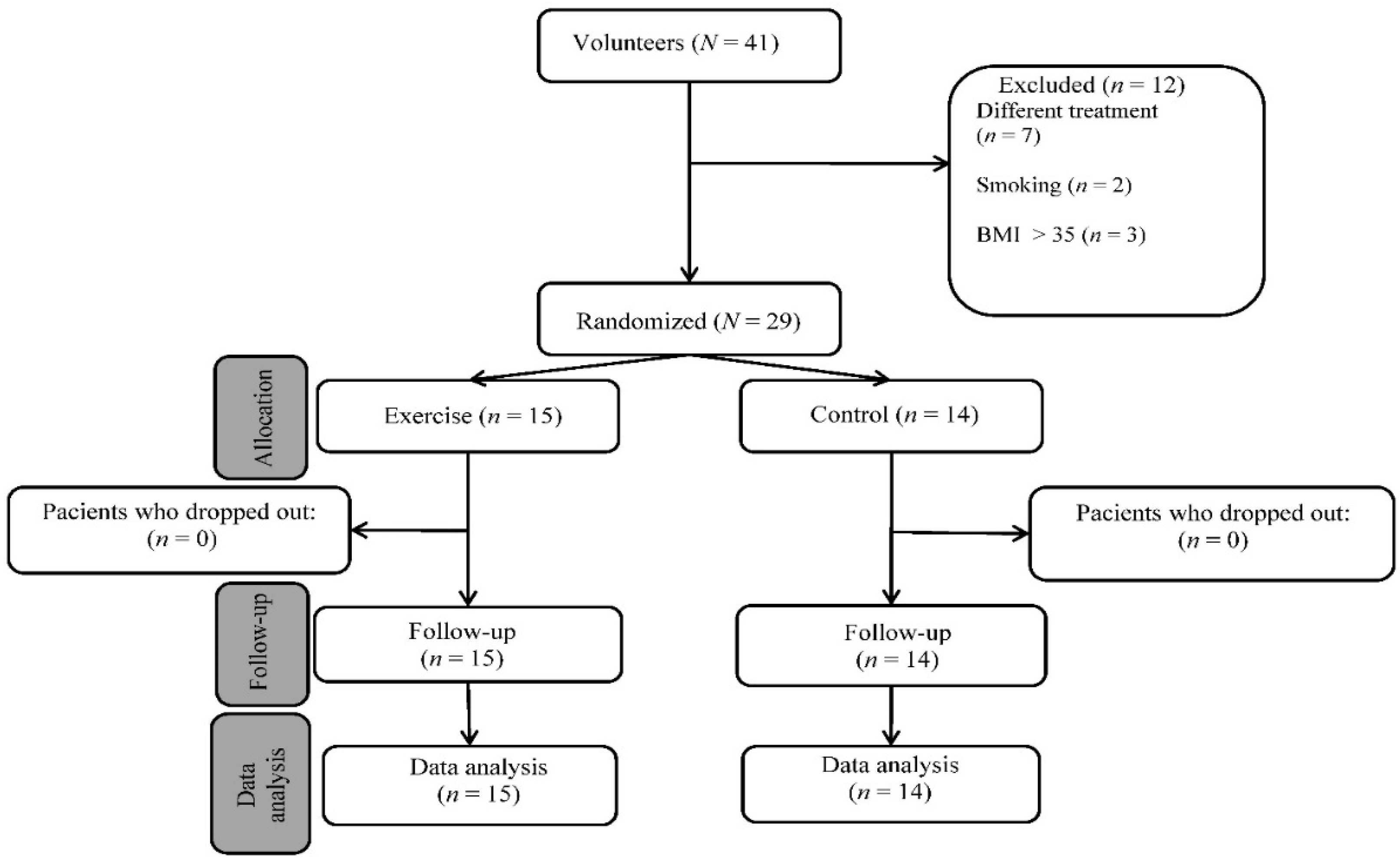 Sensors 22 01904 g003