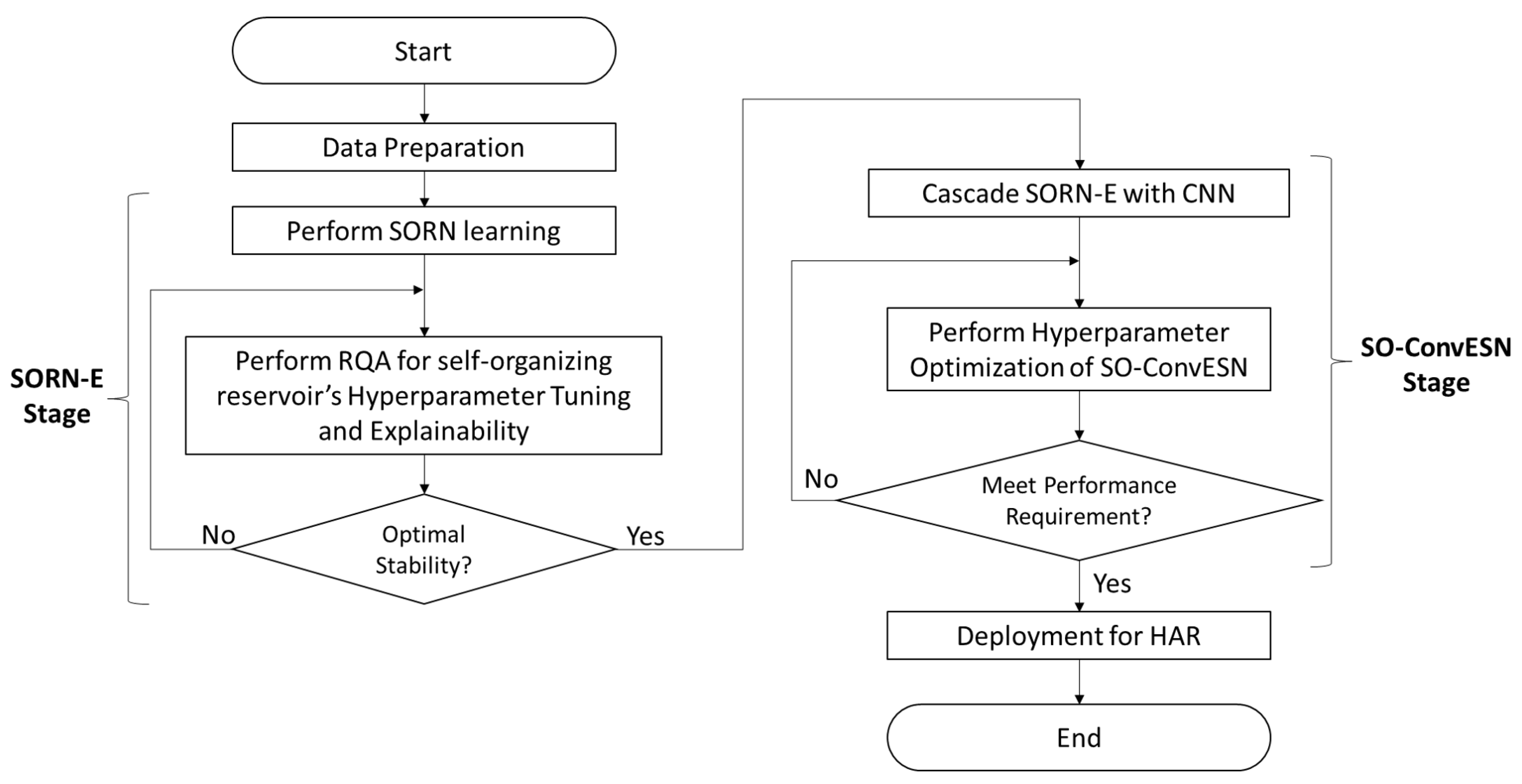 Sensors 22 01905 g001 550