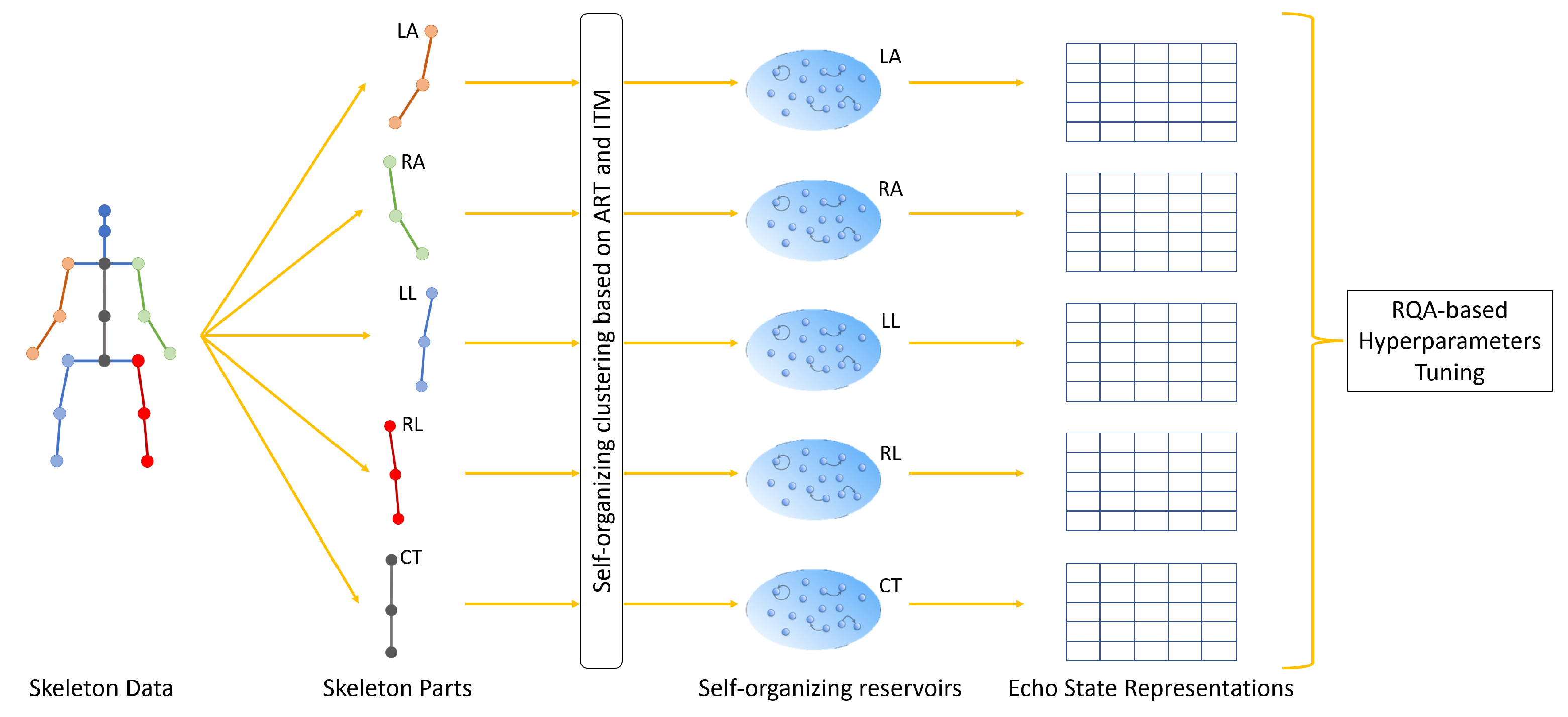 Sensors 22 01905 g002 550