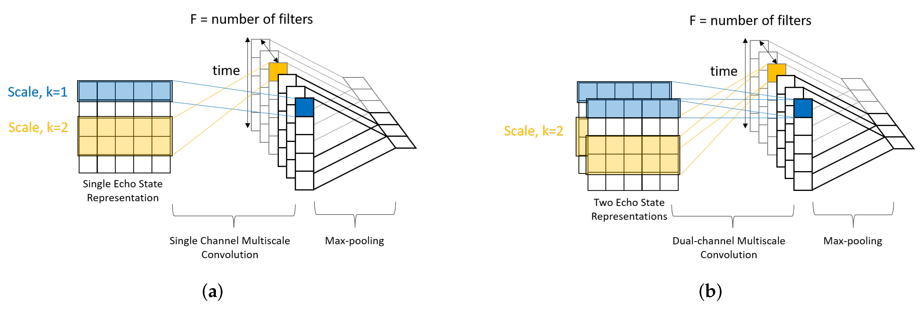 Sensors 22 01905 g005 550