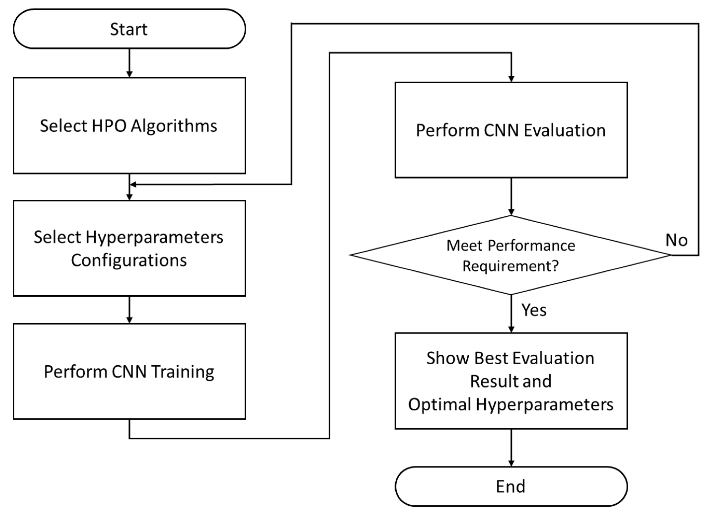 Sensors 22 01905 g006 550