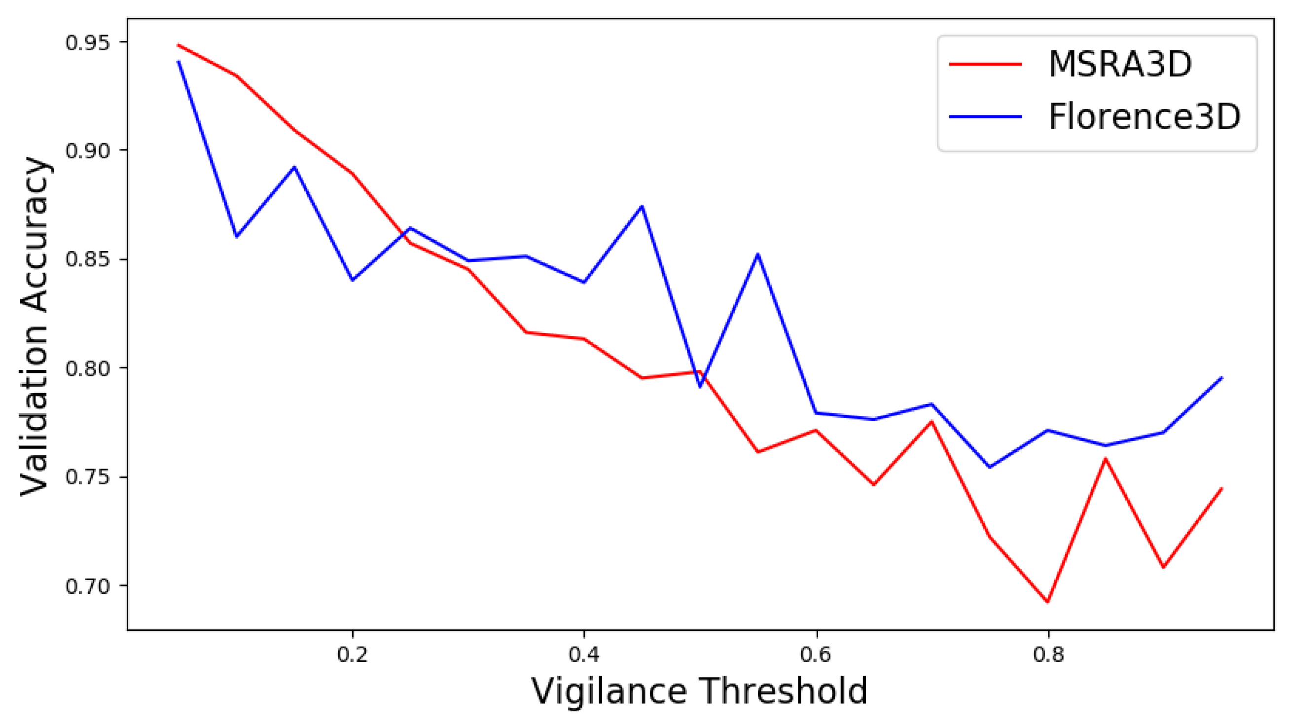 Sensors 22 01905 g007 550