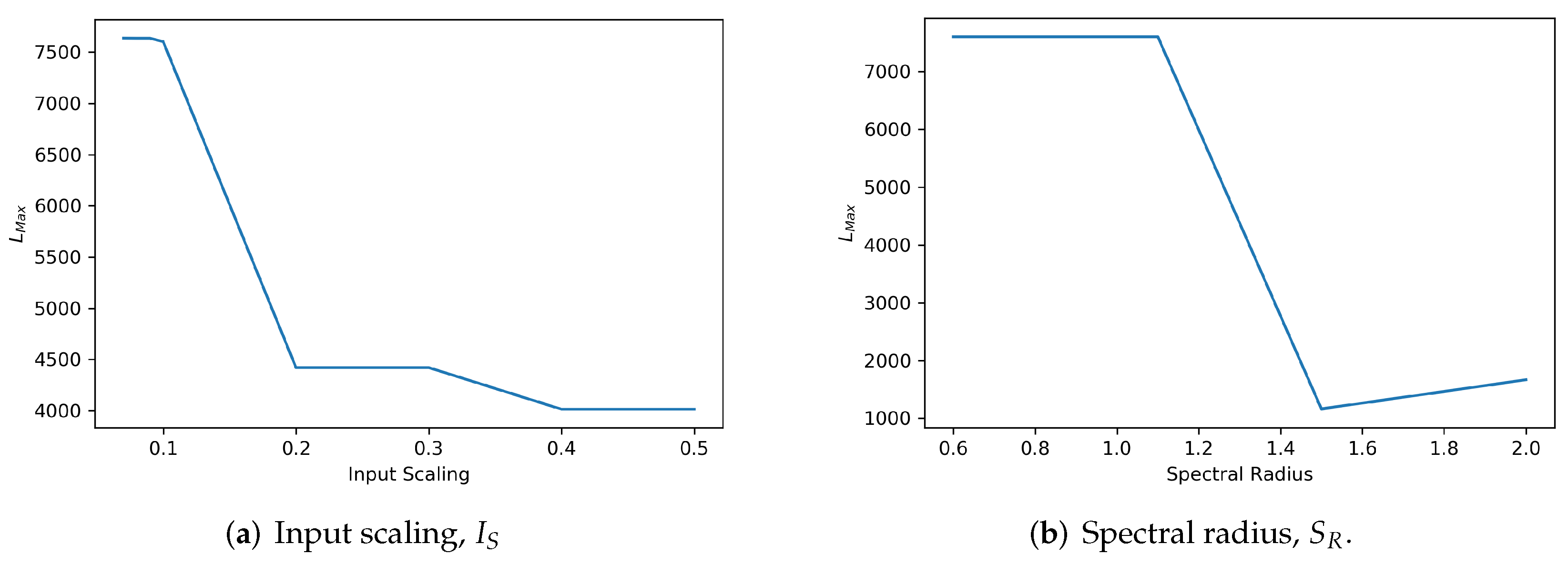 Sensors 22 01905 g008 550
