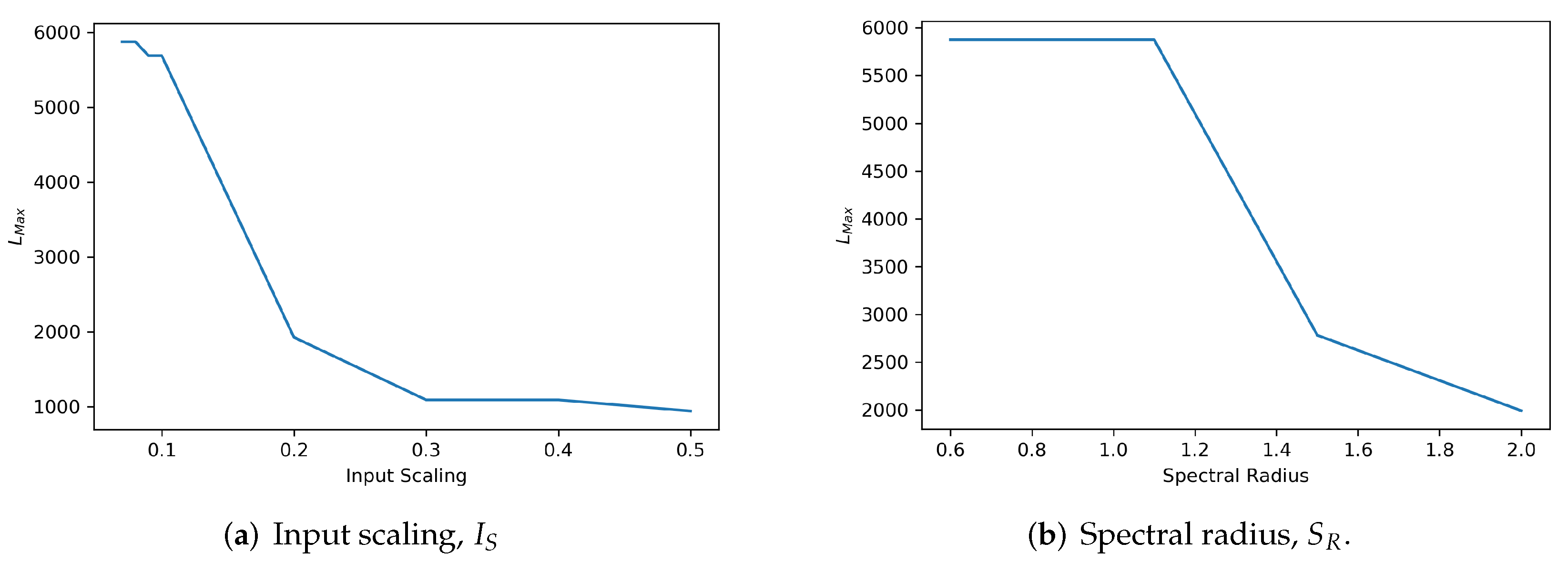 Sensors 22 01905 g009 550