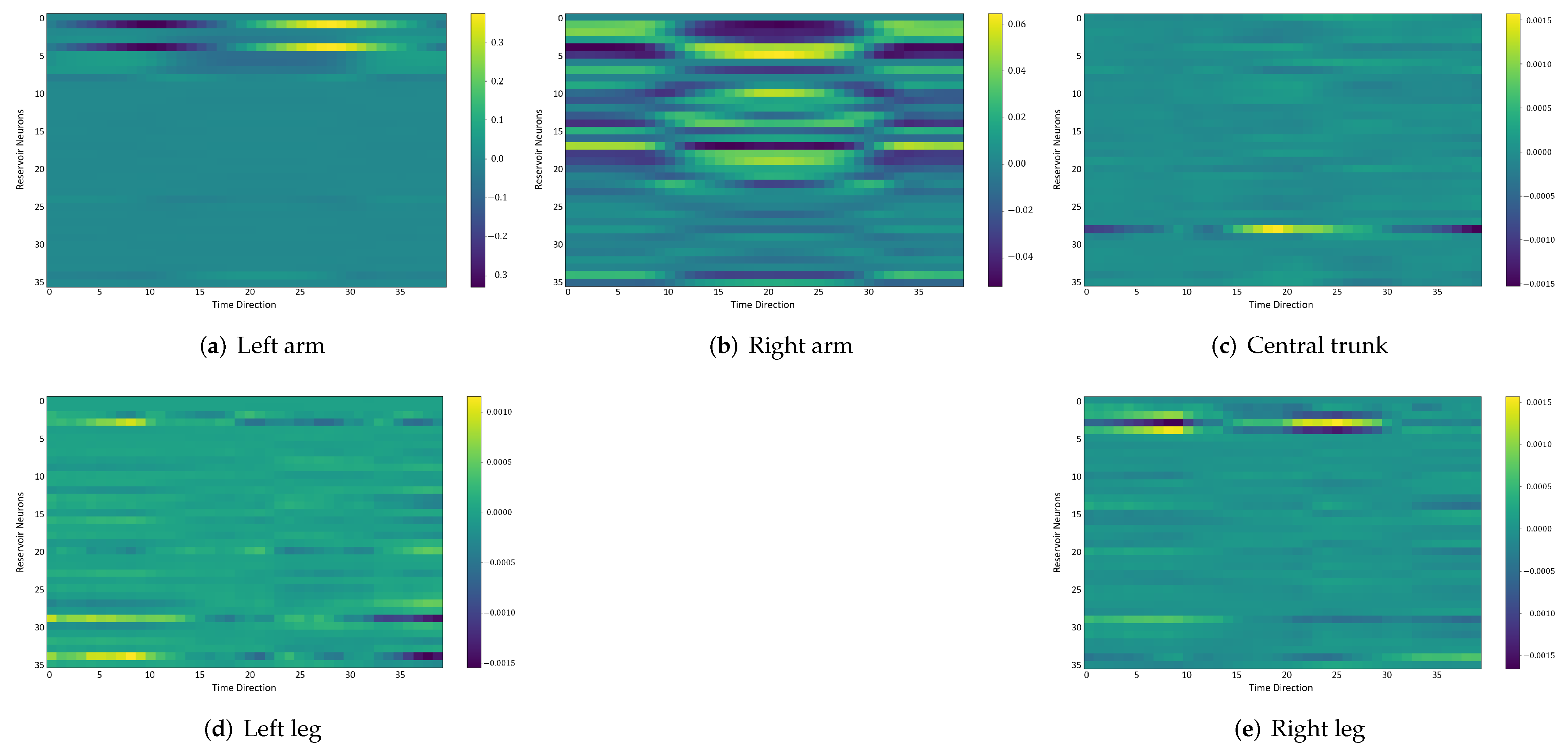 Sensors 22 01905 g012 550