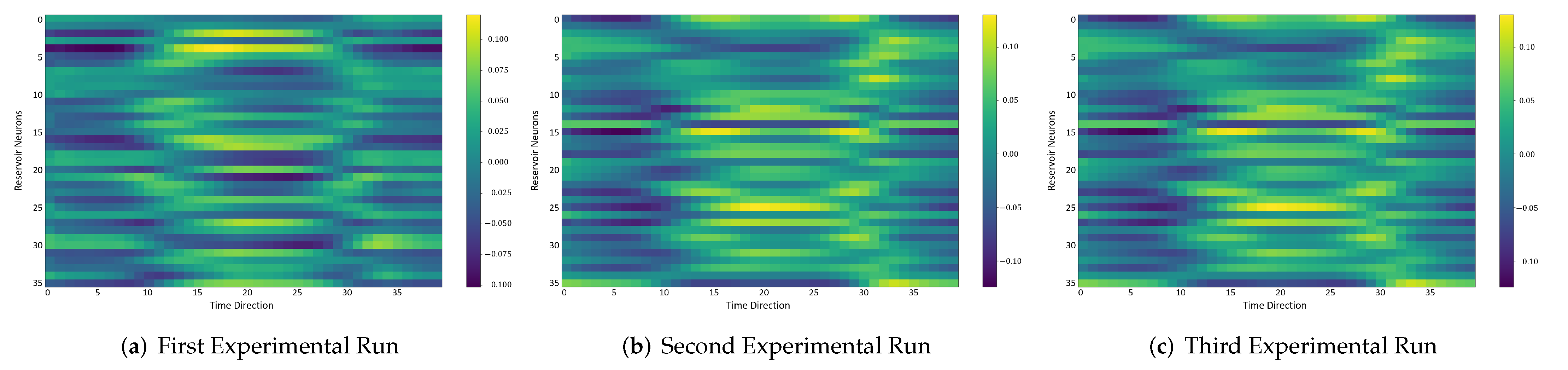 Sensors 22 01905 g013 550