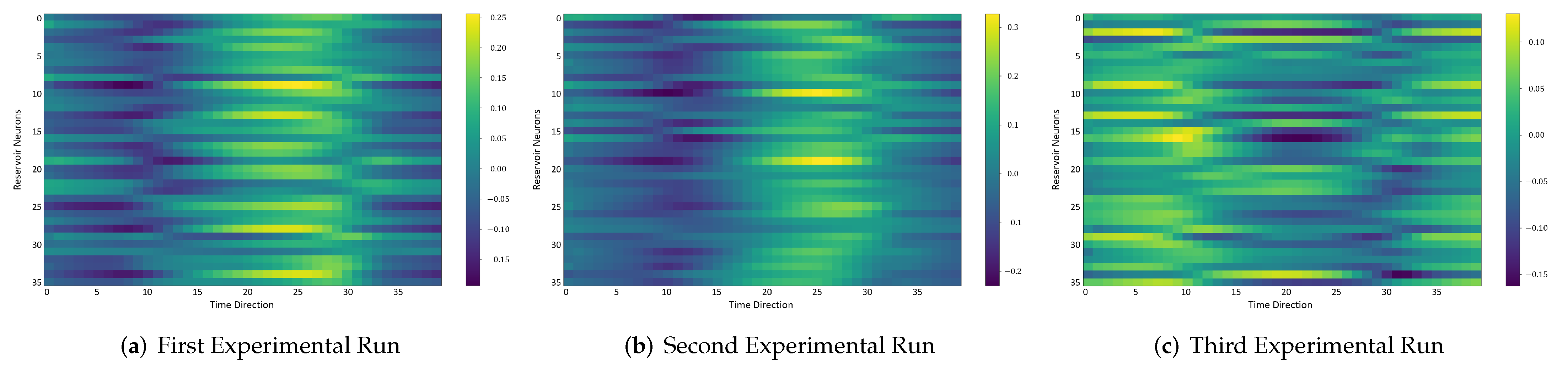 Sensors 22 01905 g014 550