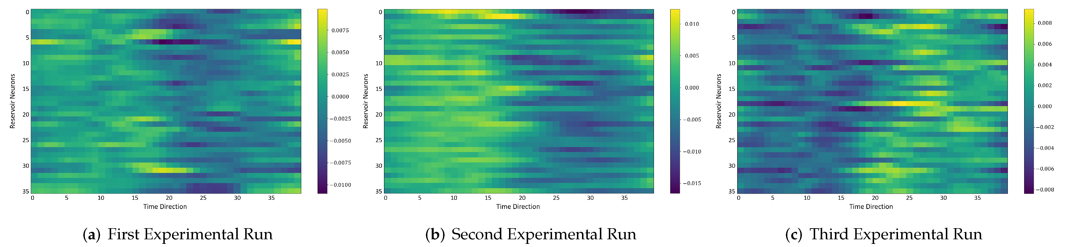 Sensors 22 01905 g015 550