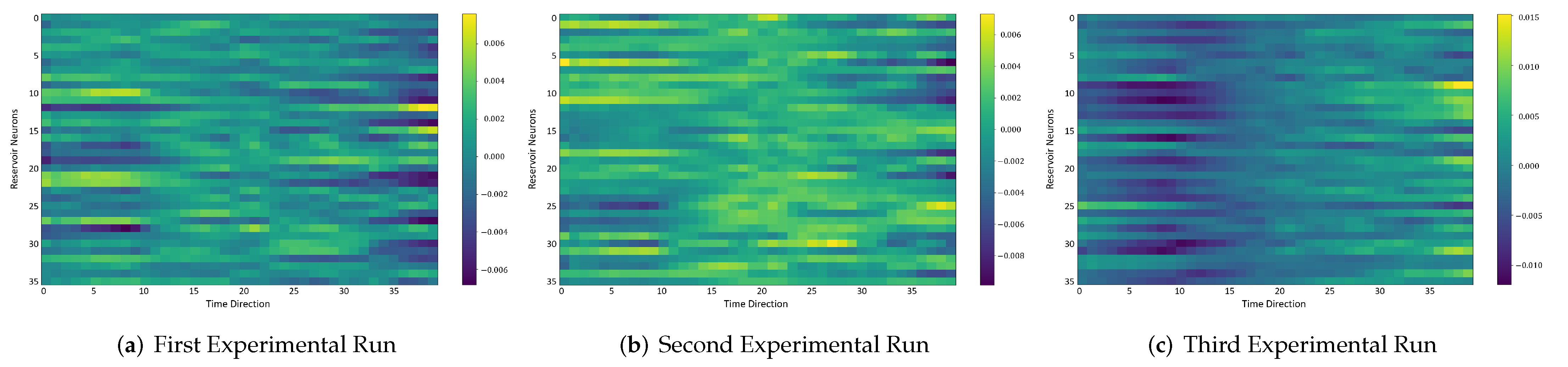 Sensors 22 01905 g016 550