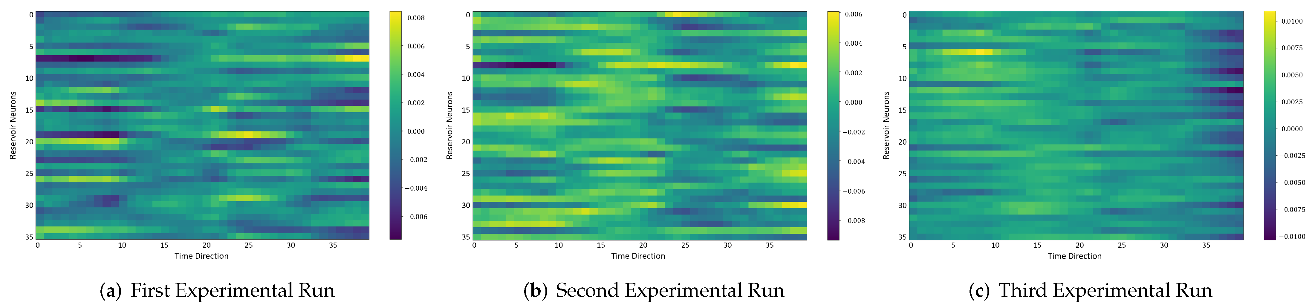 Sensors 22 01905 g017 550