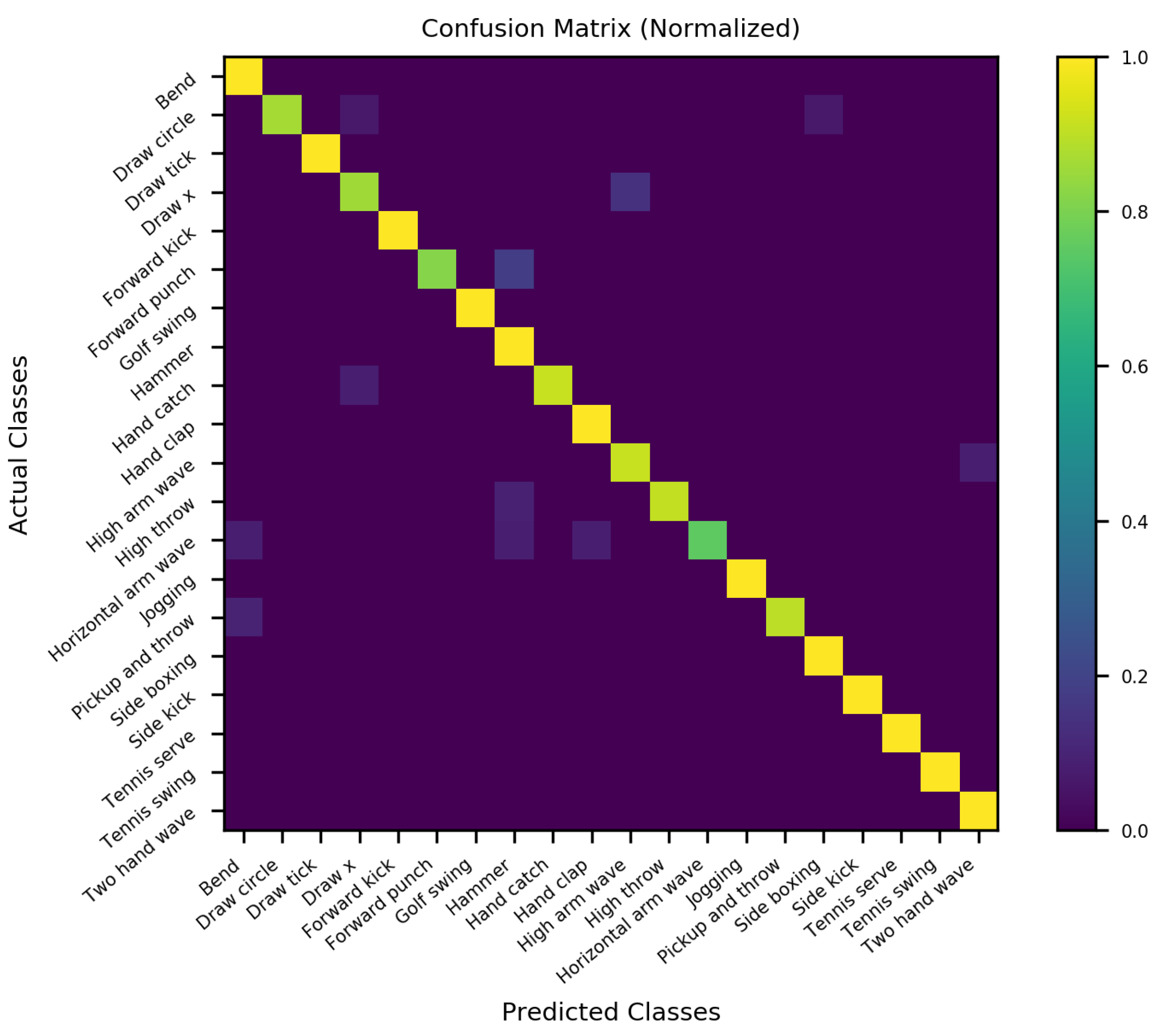 Sensors 22 01905 g018 550