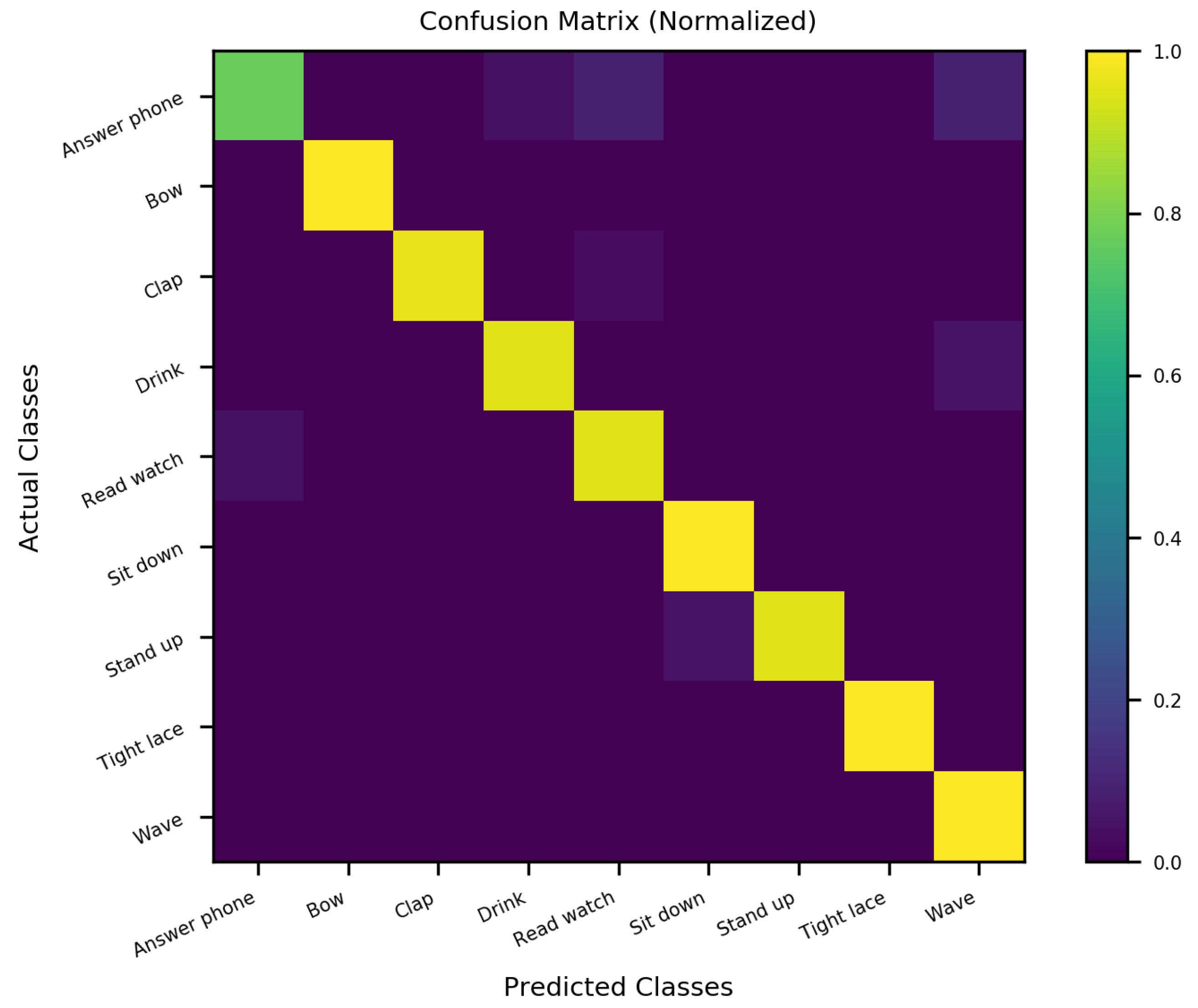Sensors 22 01905 g019 550