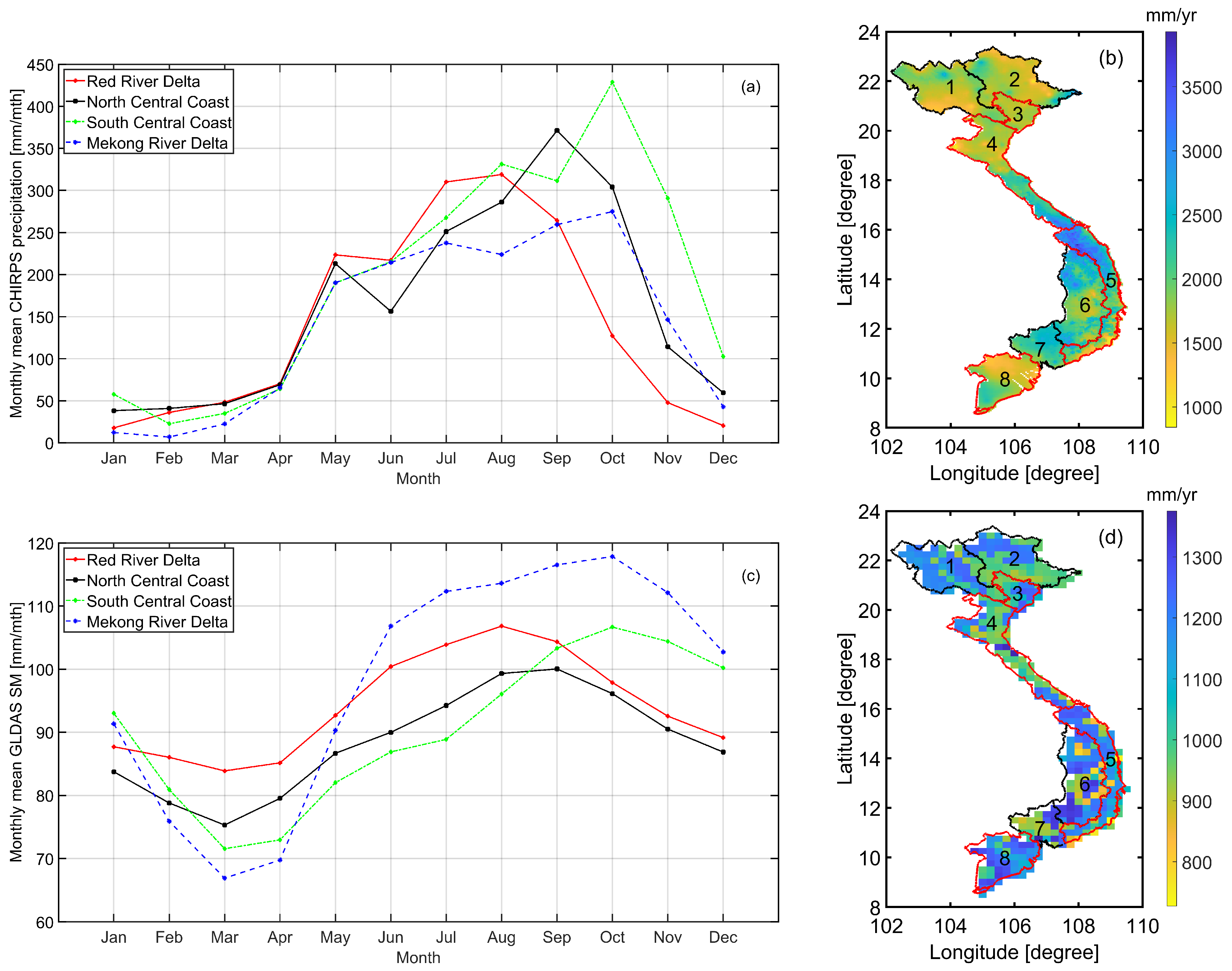 Sensors 22 01906 g005 Sensors 22 01906 g005