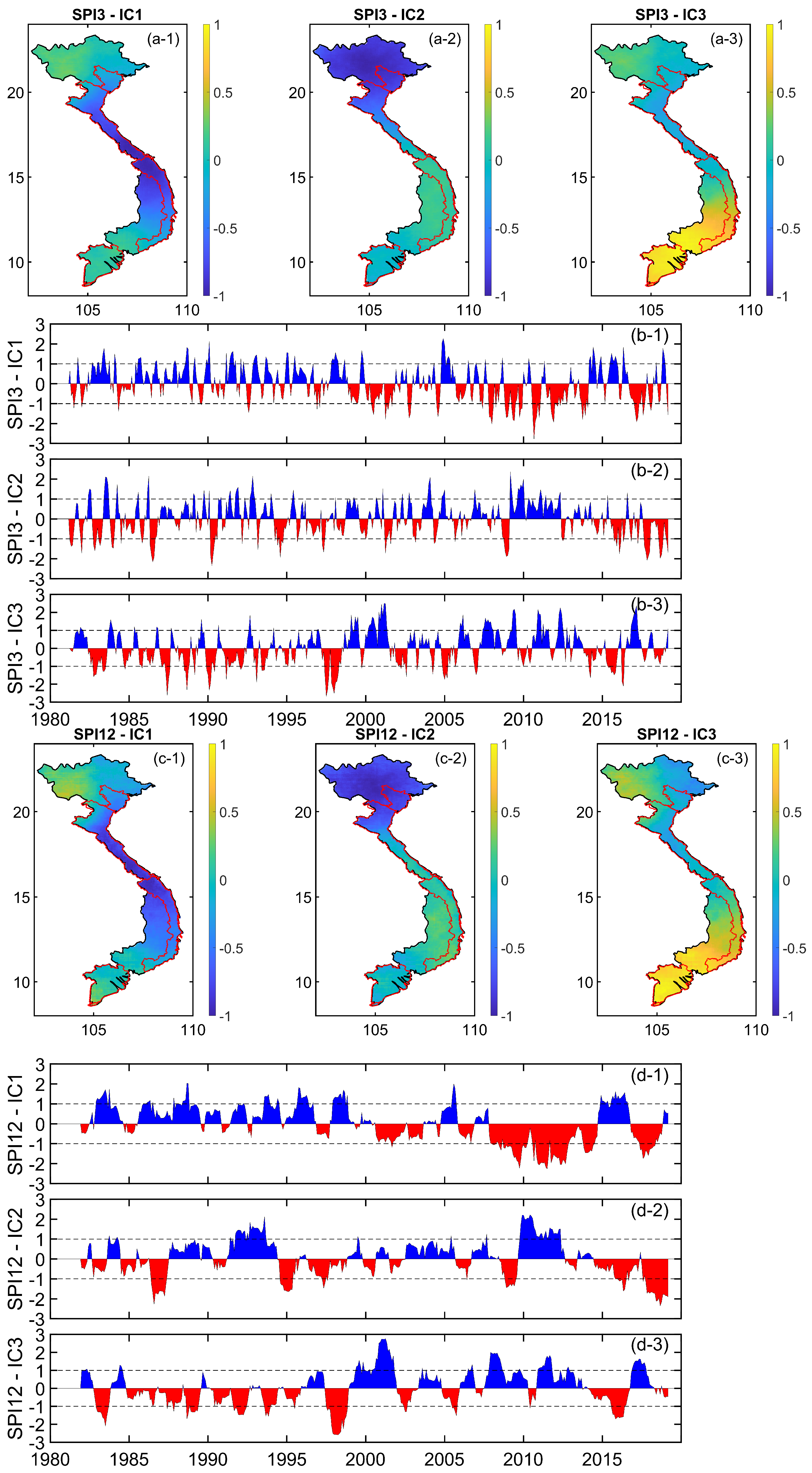 Sensors 22 01906 g007 Sensors 22 01906 g007