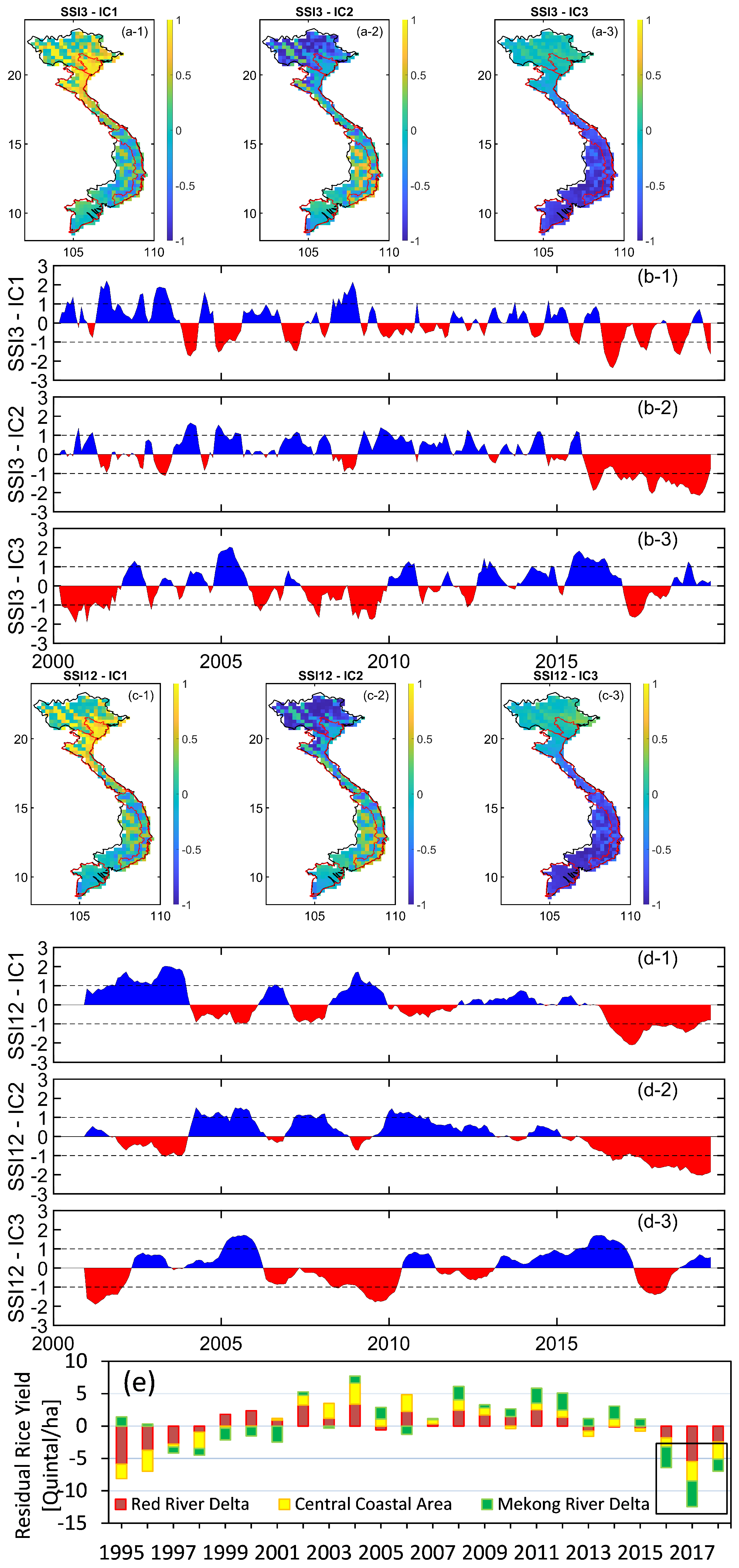 Sensors 22 01906 g008 Sensors 22 01906 g008