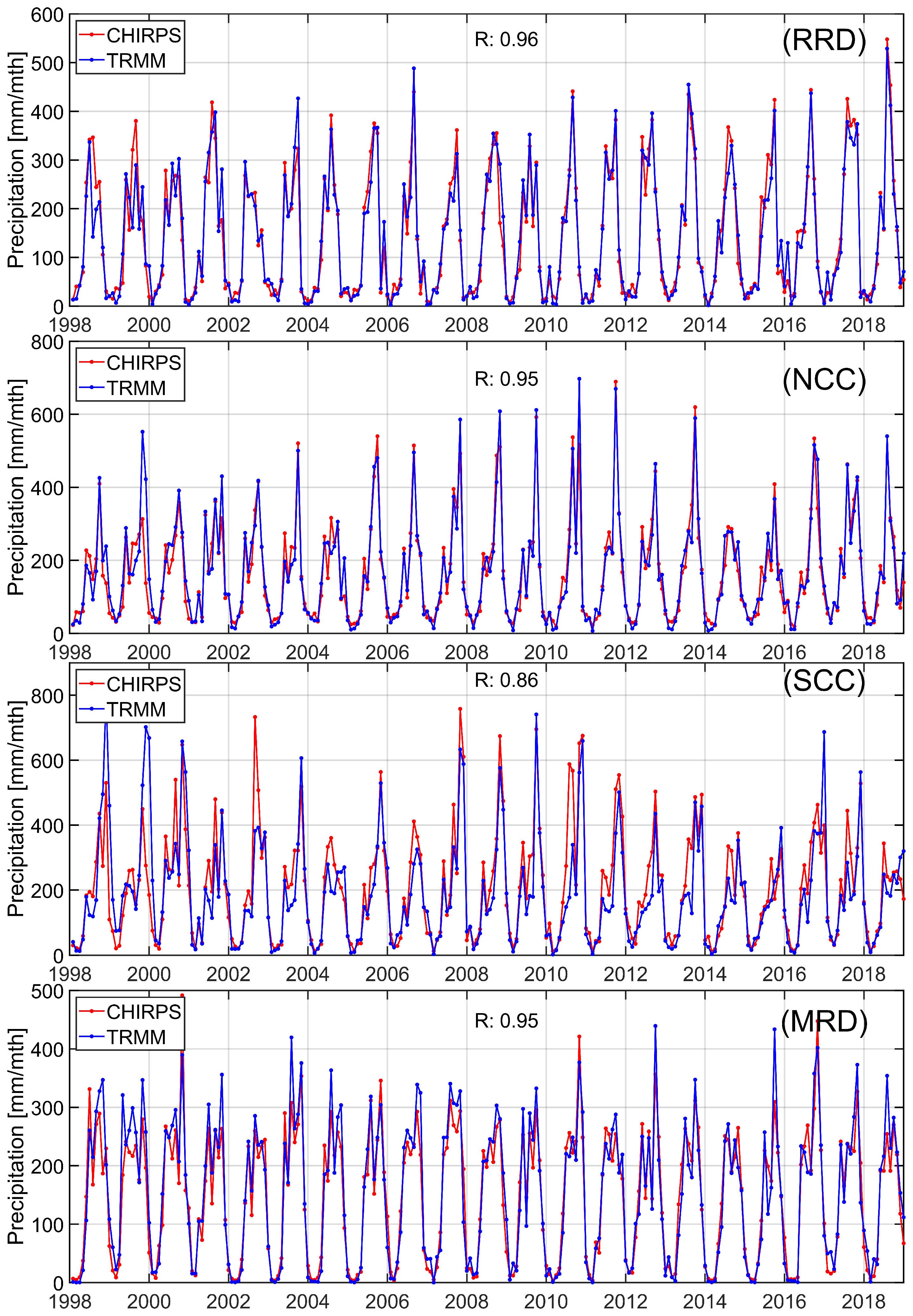 Sensors 22 01906 g0a2 Sensors 22 01906 g0a2