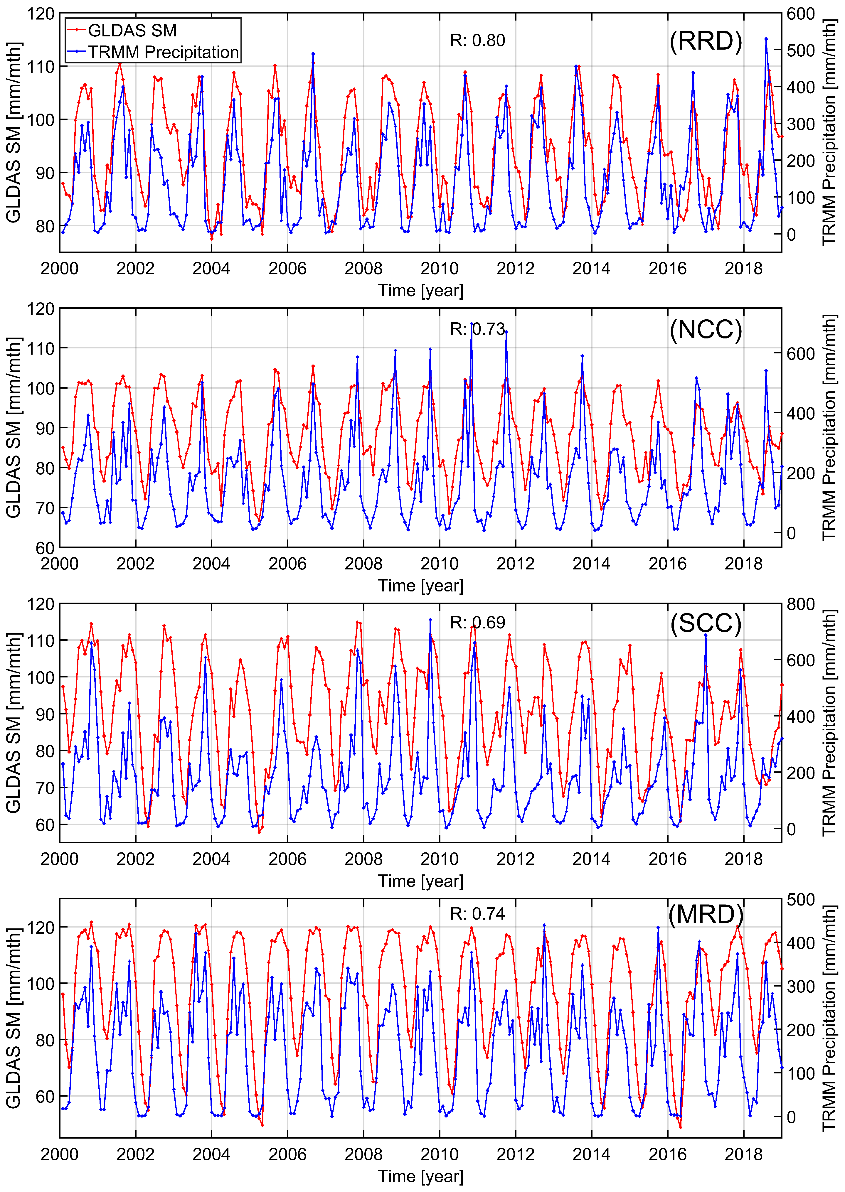 Sensors 22 01906 g0a5 Sensors 22 01906 g0a5