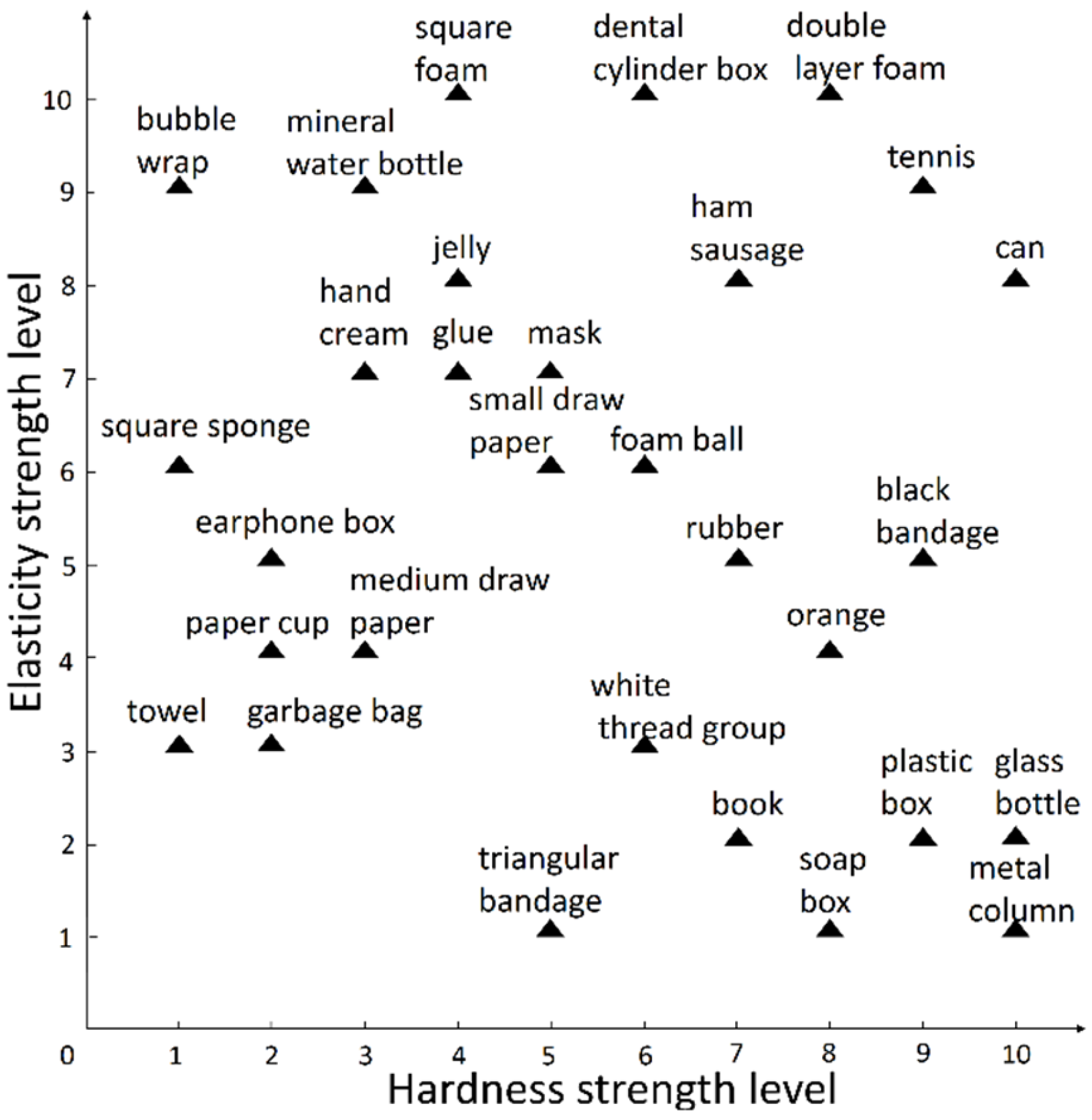 Sensors 22 01908 g004