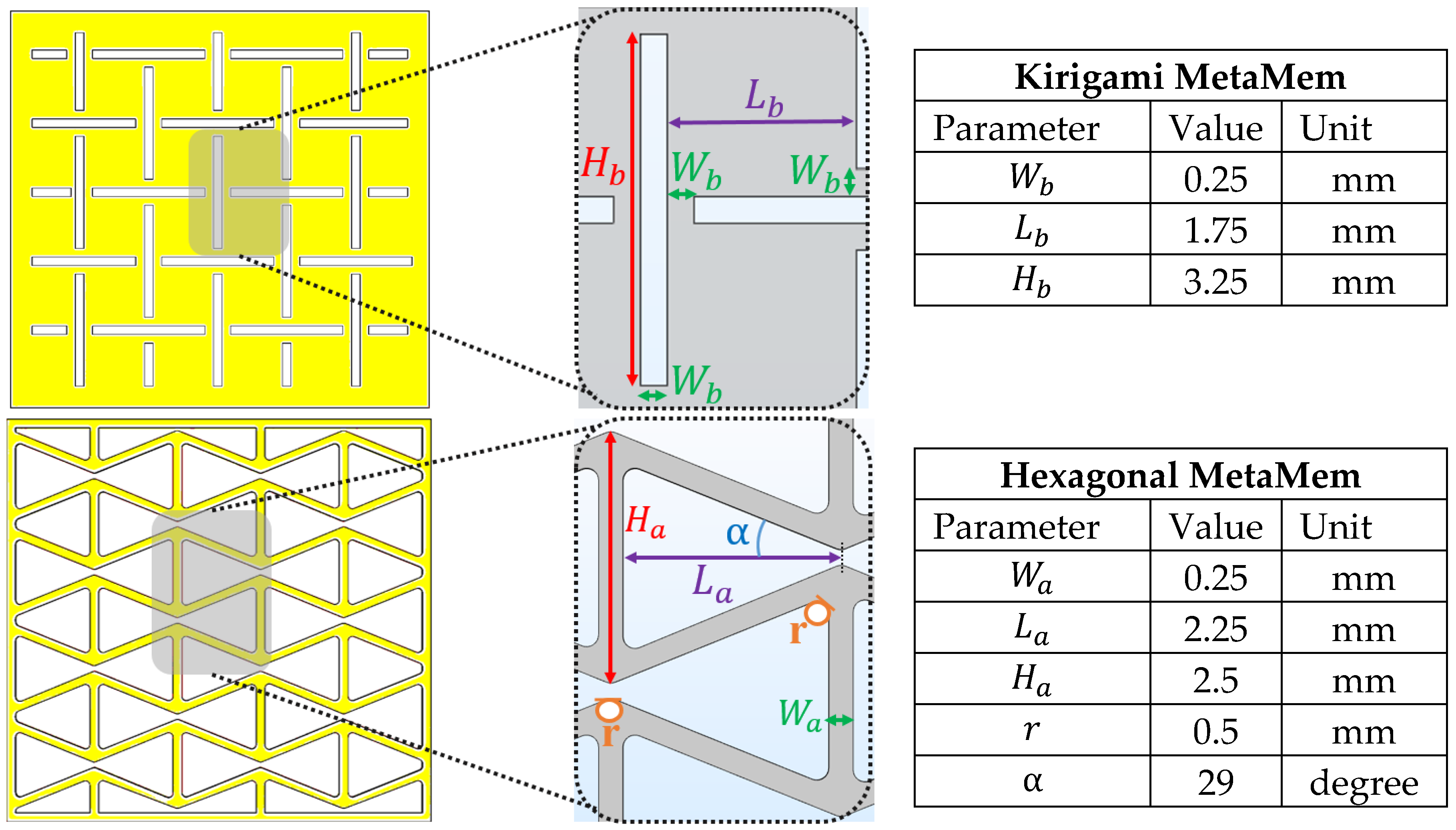 Sensors 22 01909 g003