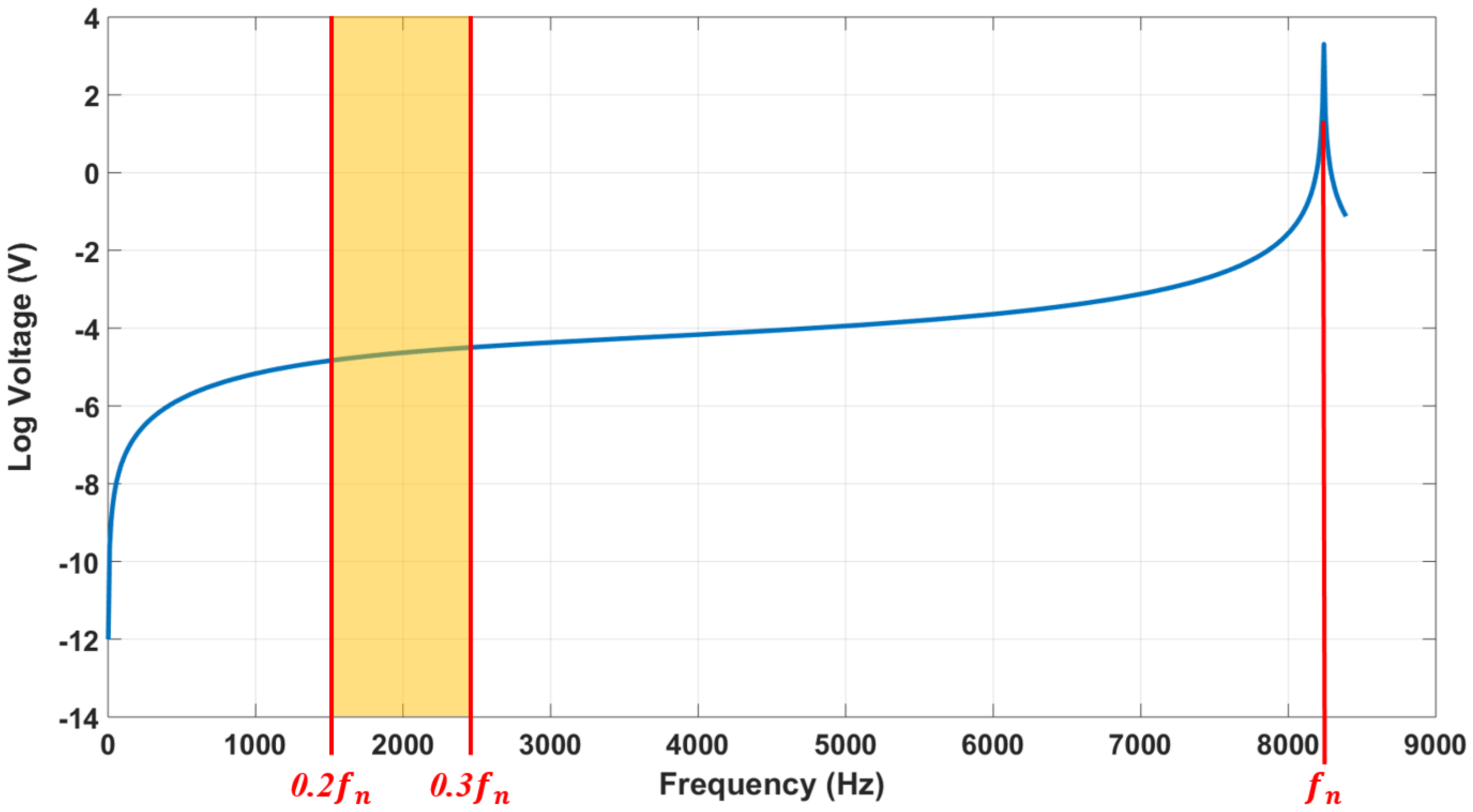 Sensors 22 01909 g007