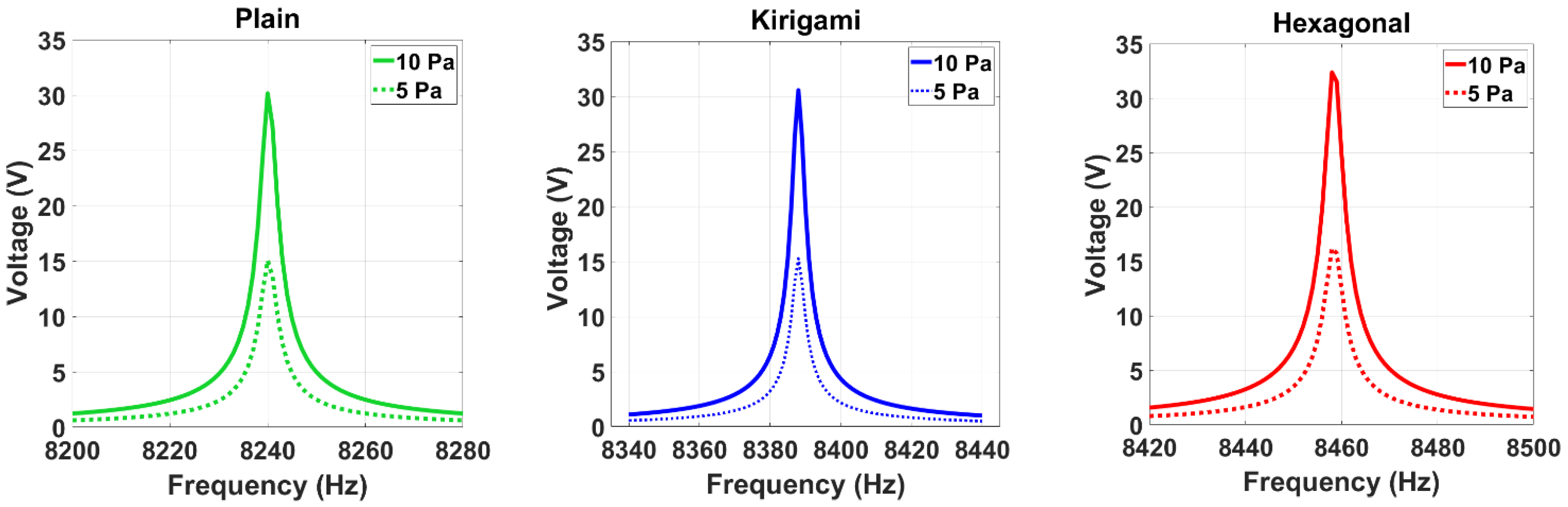 Sensors 22 01909 g011