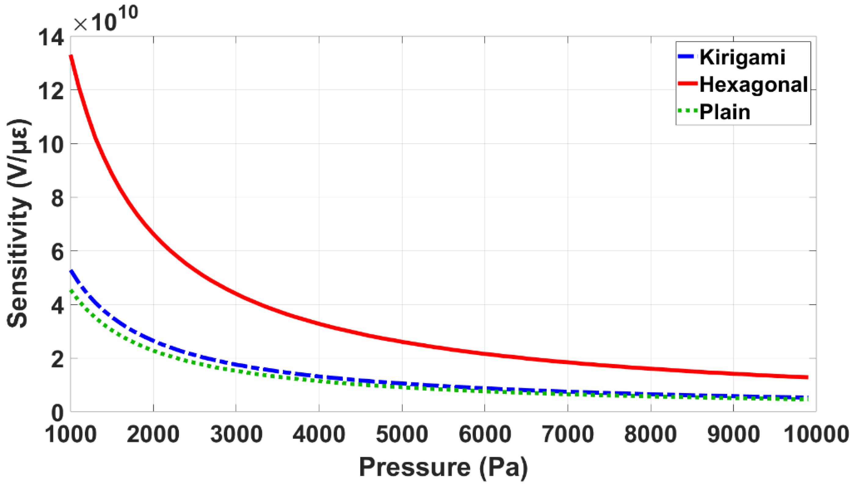 Sensors 22 01909 g016