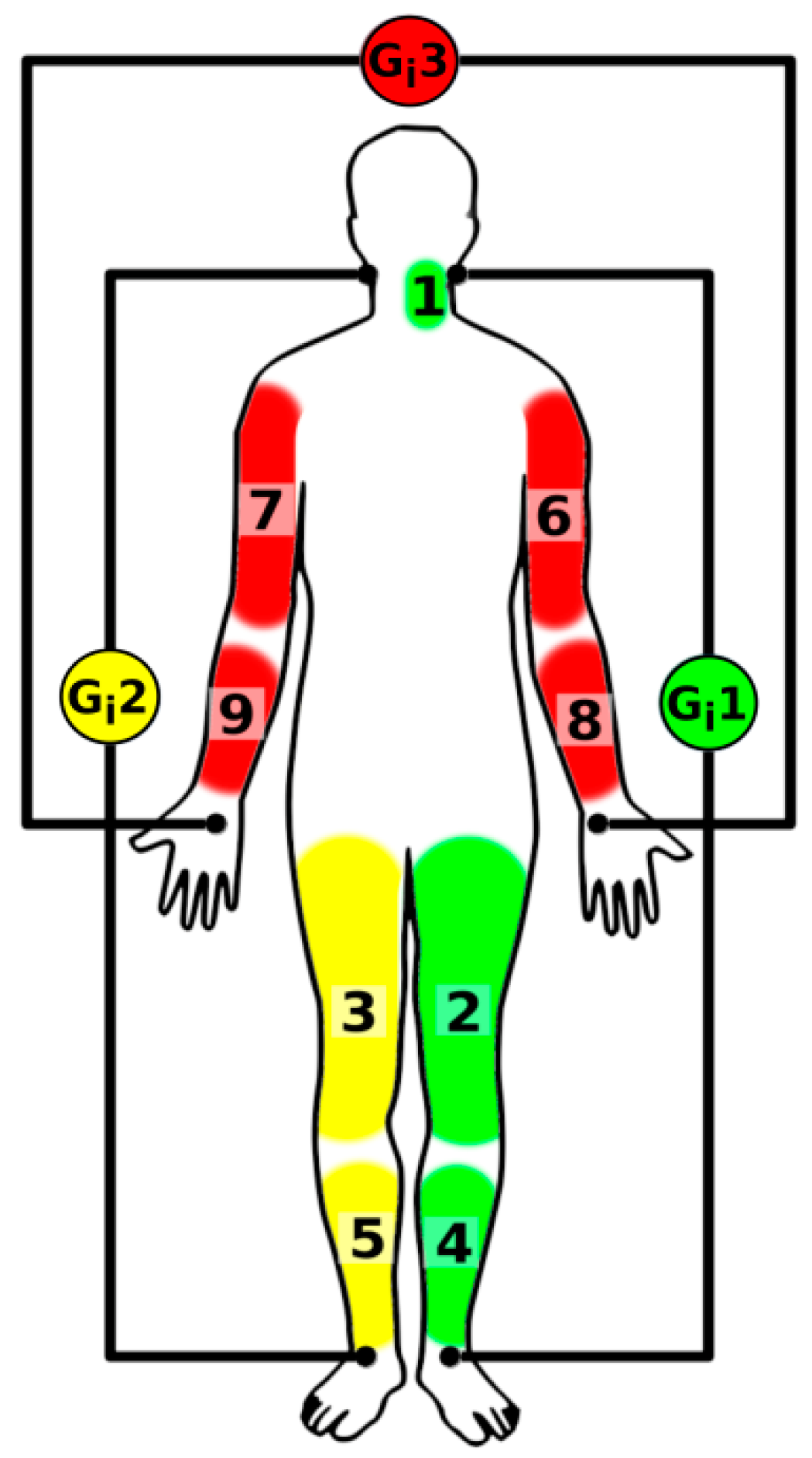 Sensors 22 01910 g001