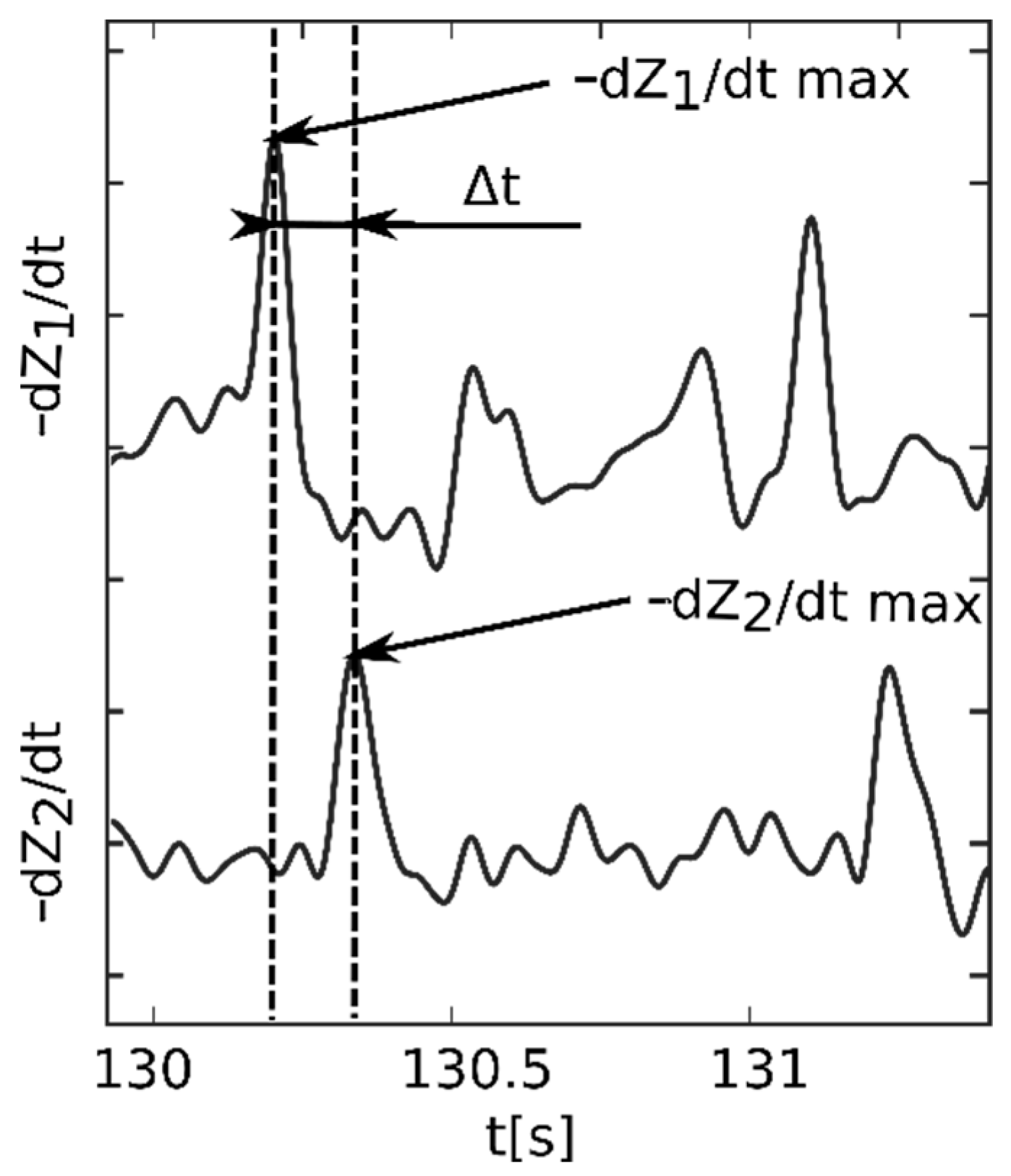Sensors 22 01910 g002