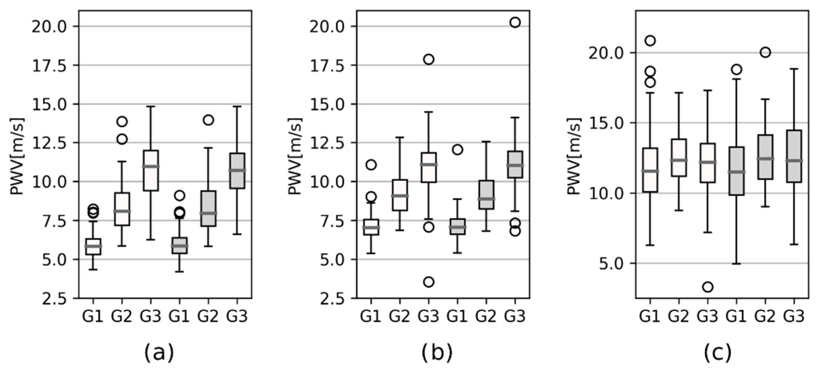 Sensors 22 01910 g004