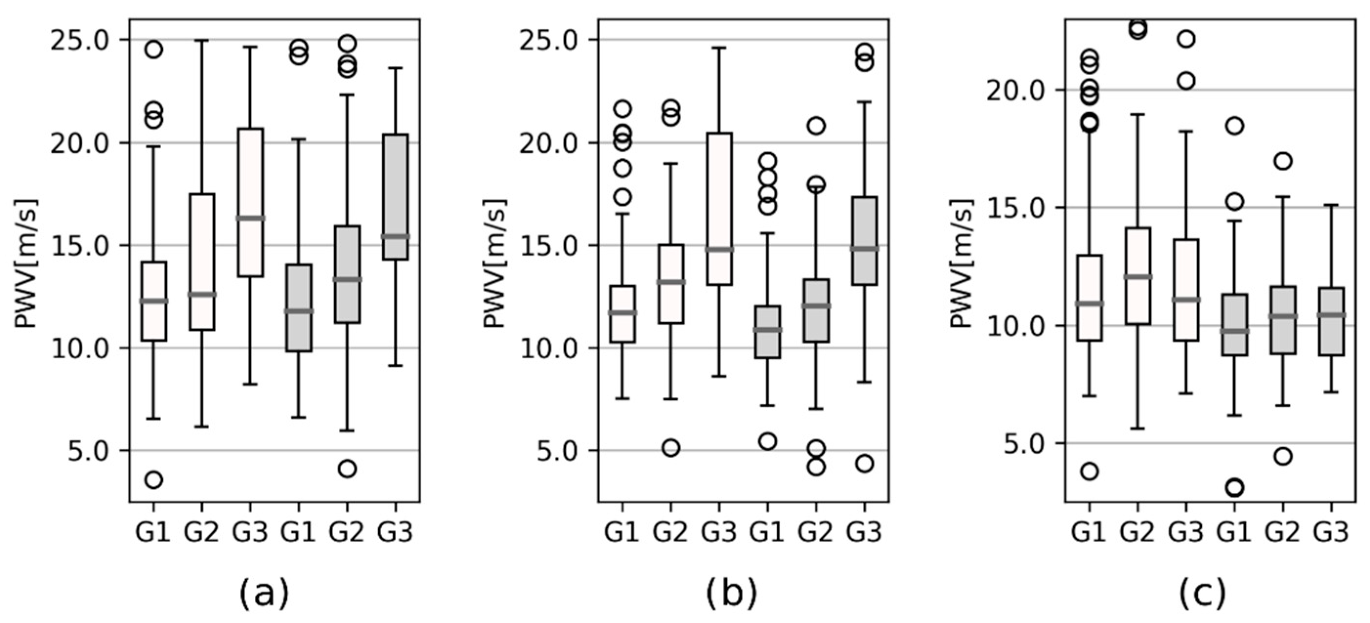 Sensors 22 01910 g005