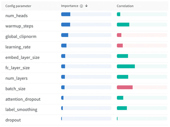 Sensors | Free Full-Text | Wearable Sensor-Based Human Activity ...