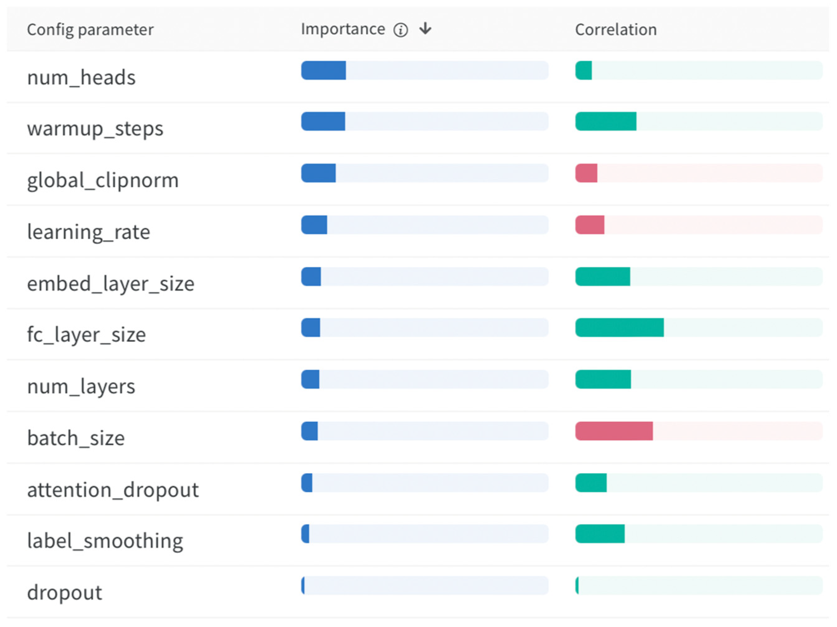 Sensors 22 01911 g003 Sensors 22 01911 g003