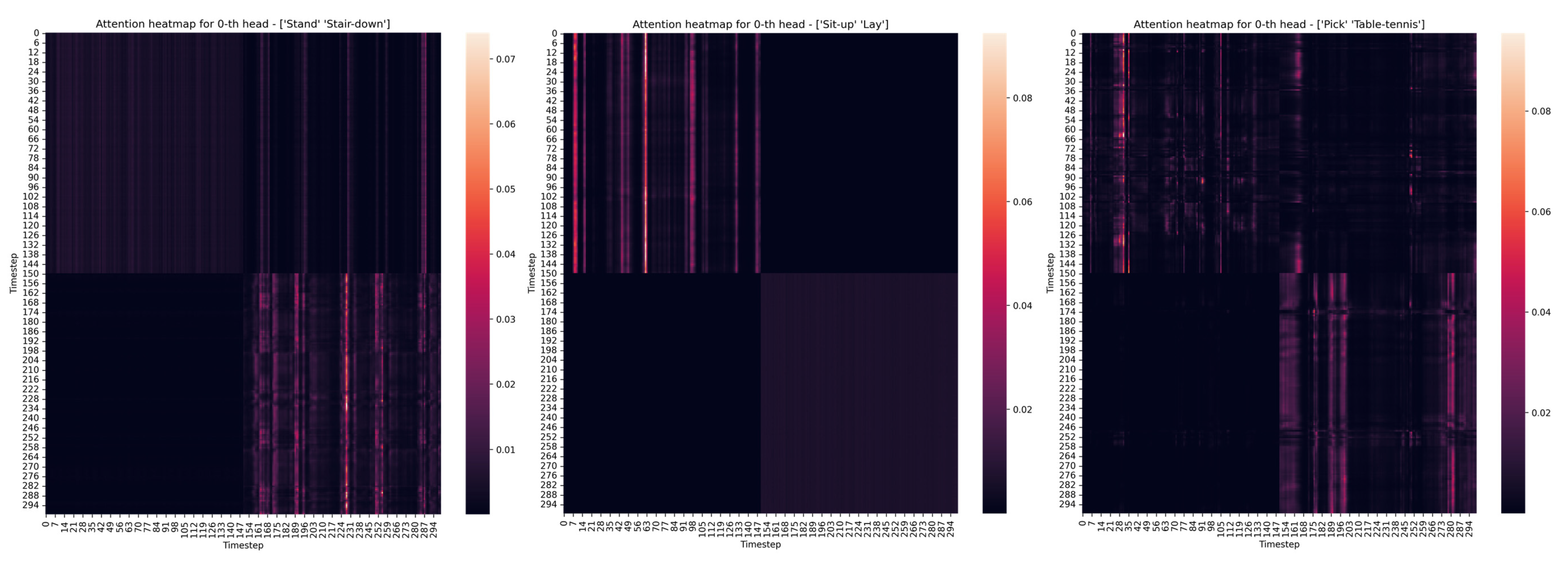 Sensors 22 01911 g006 Sensors 22 01911 g006