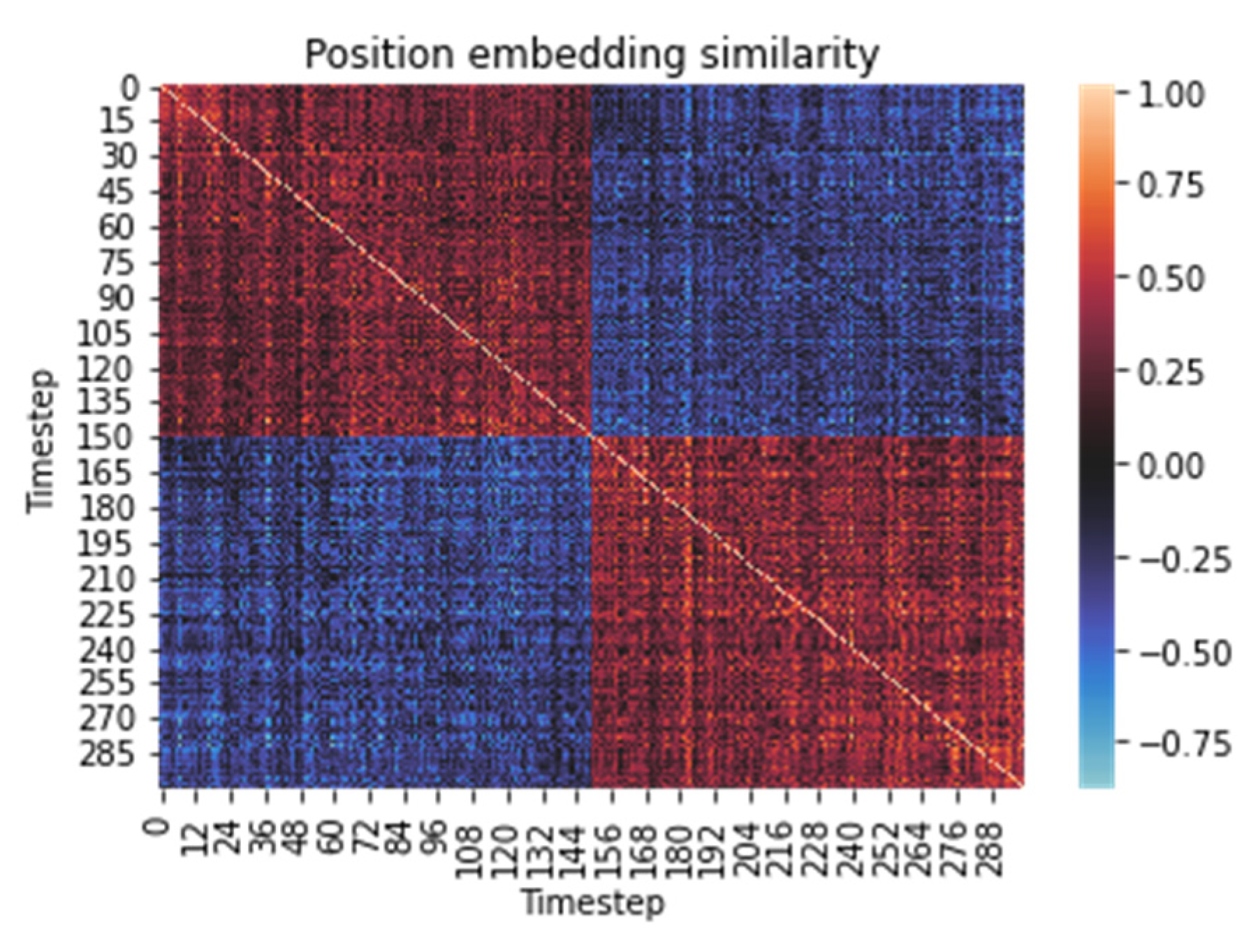 Sensors 22 01911 g007 Sensors 22 01911 g007