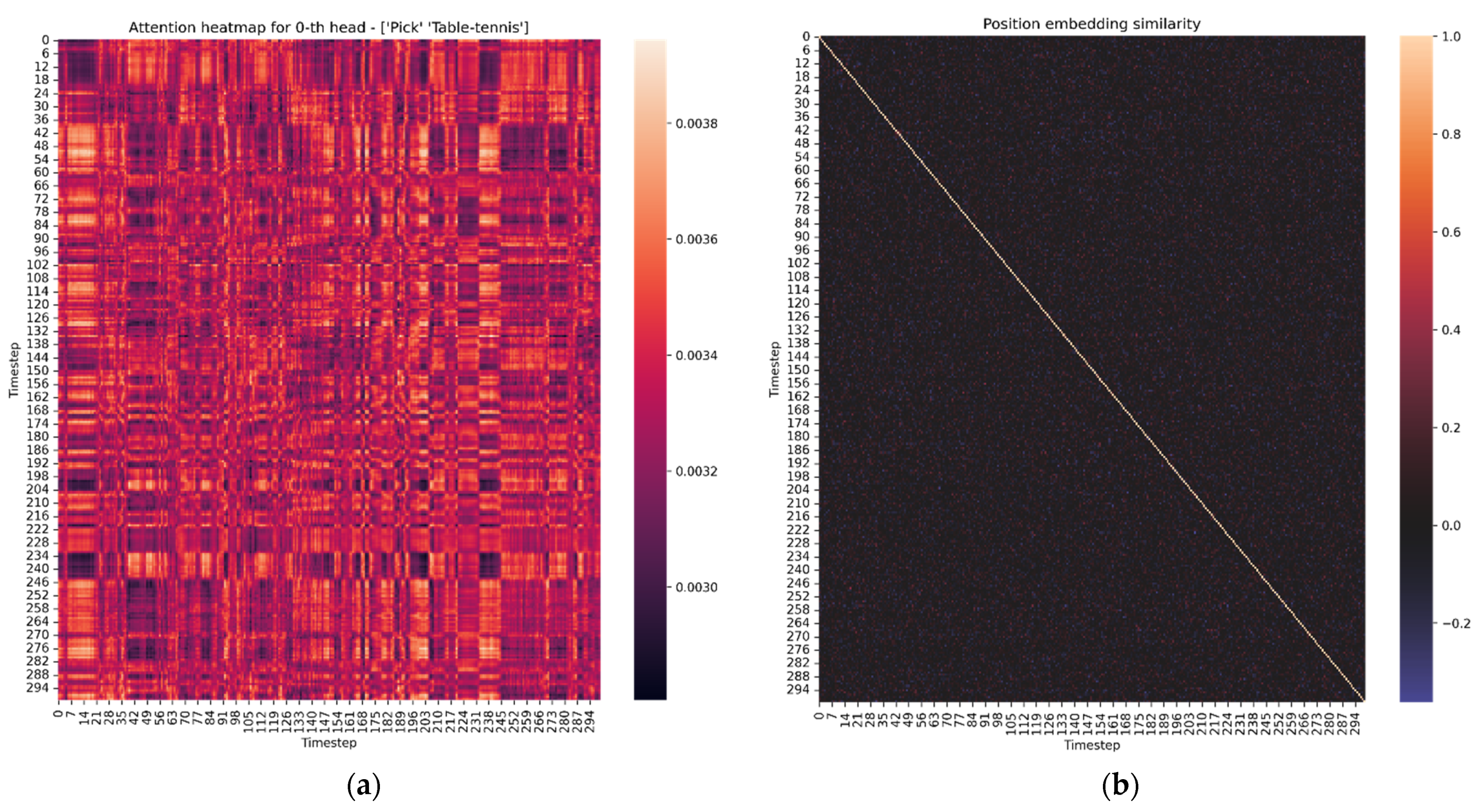 Sensors 22 01911 g008 Sensors 22 01911 g008