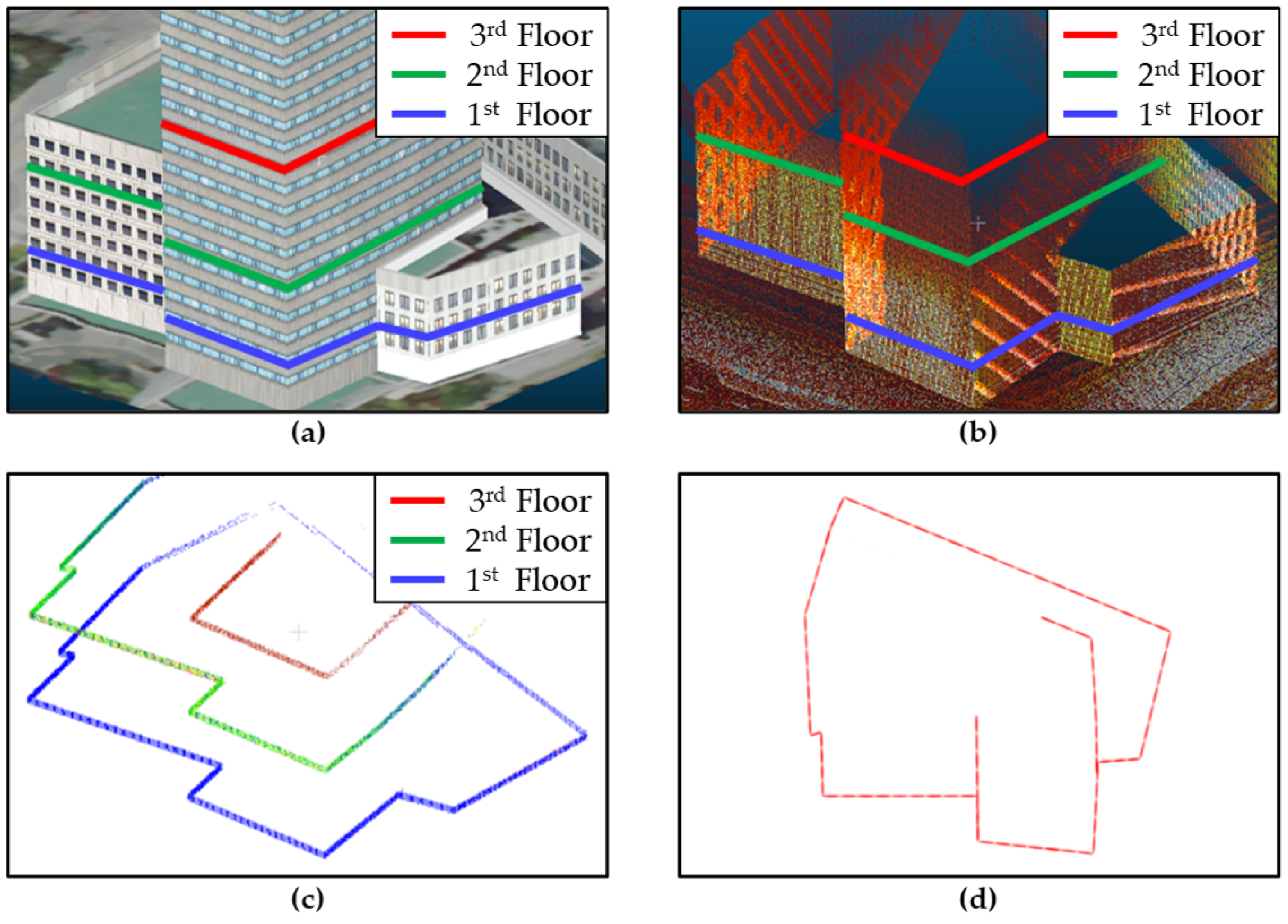 Sensors 22 01913 g004 550