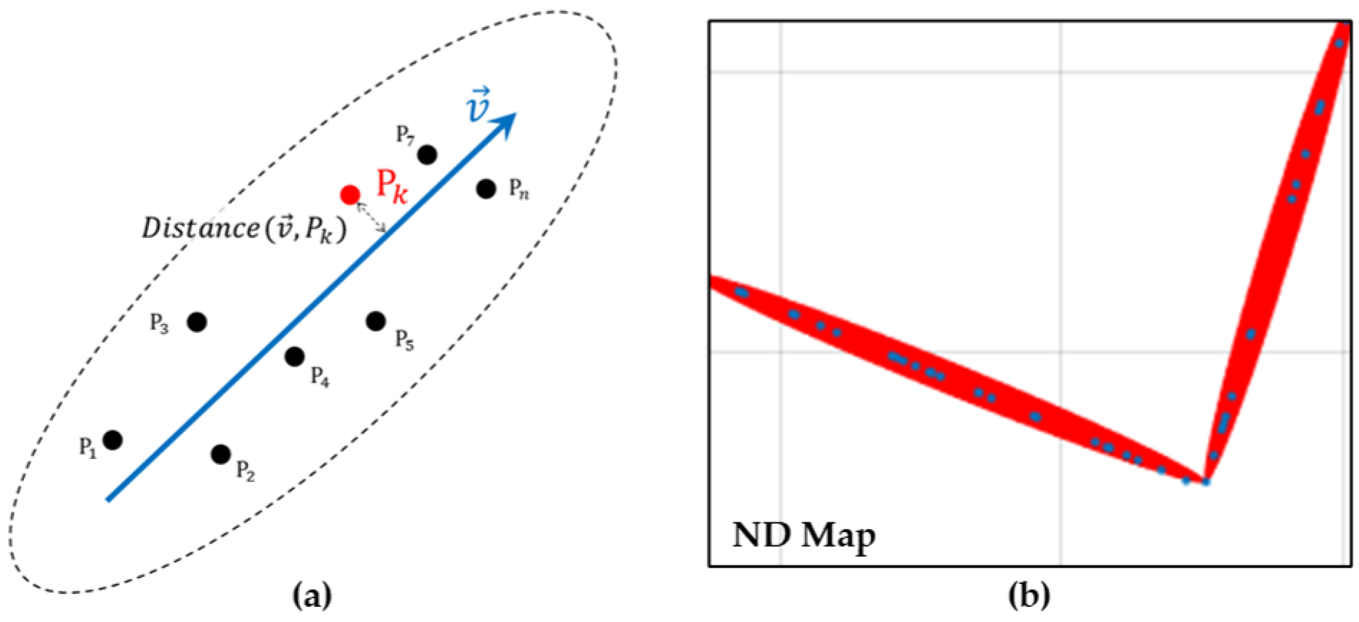 Sensors 22 01913 g005 550